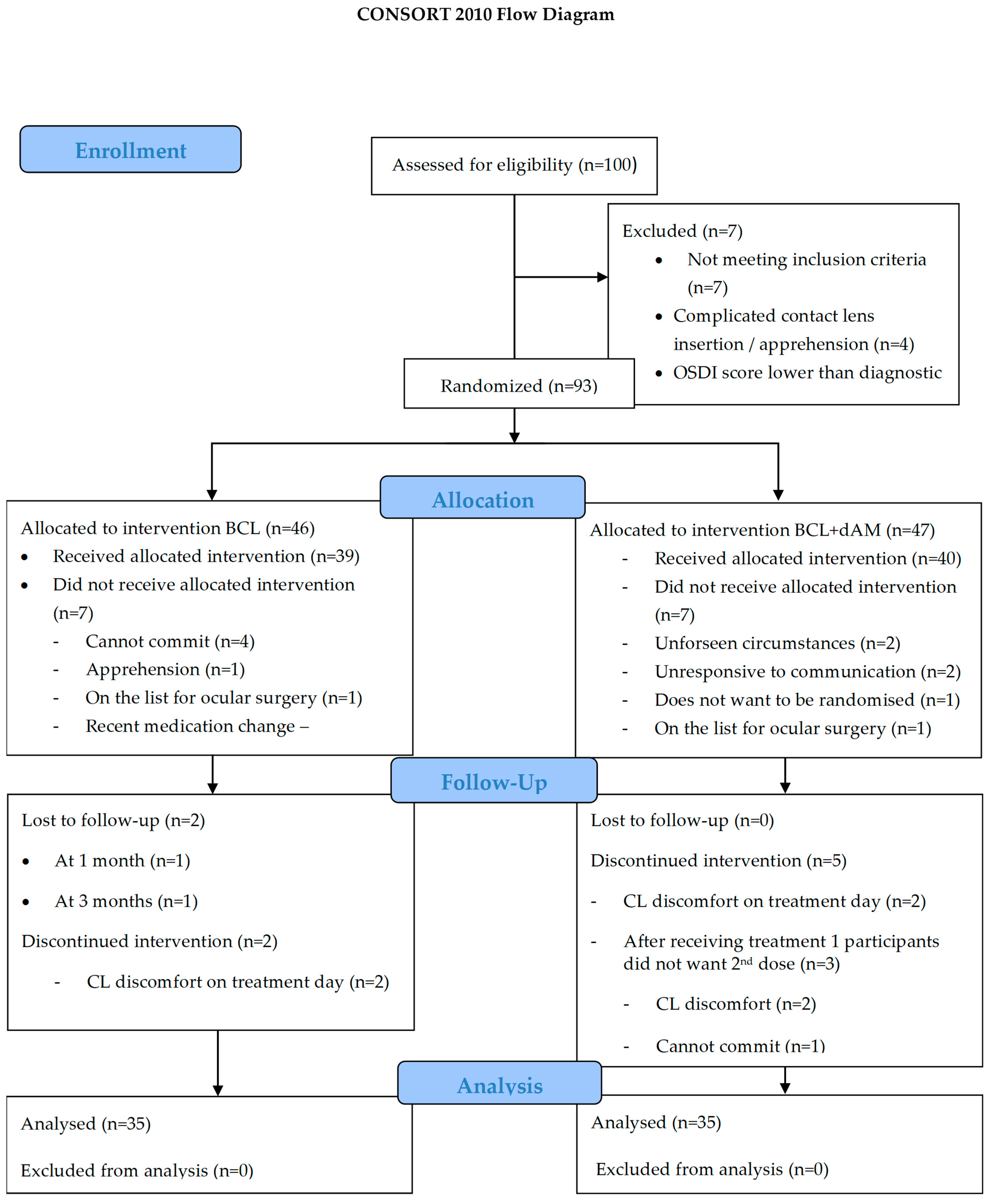 Medicina 60 00985 g001