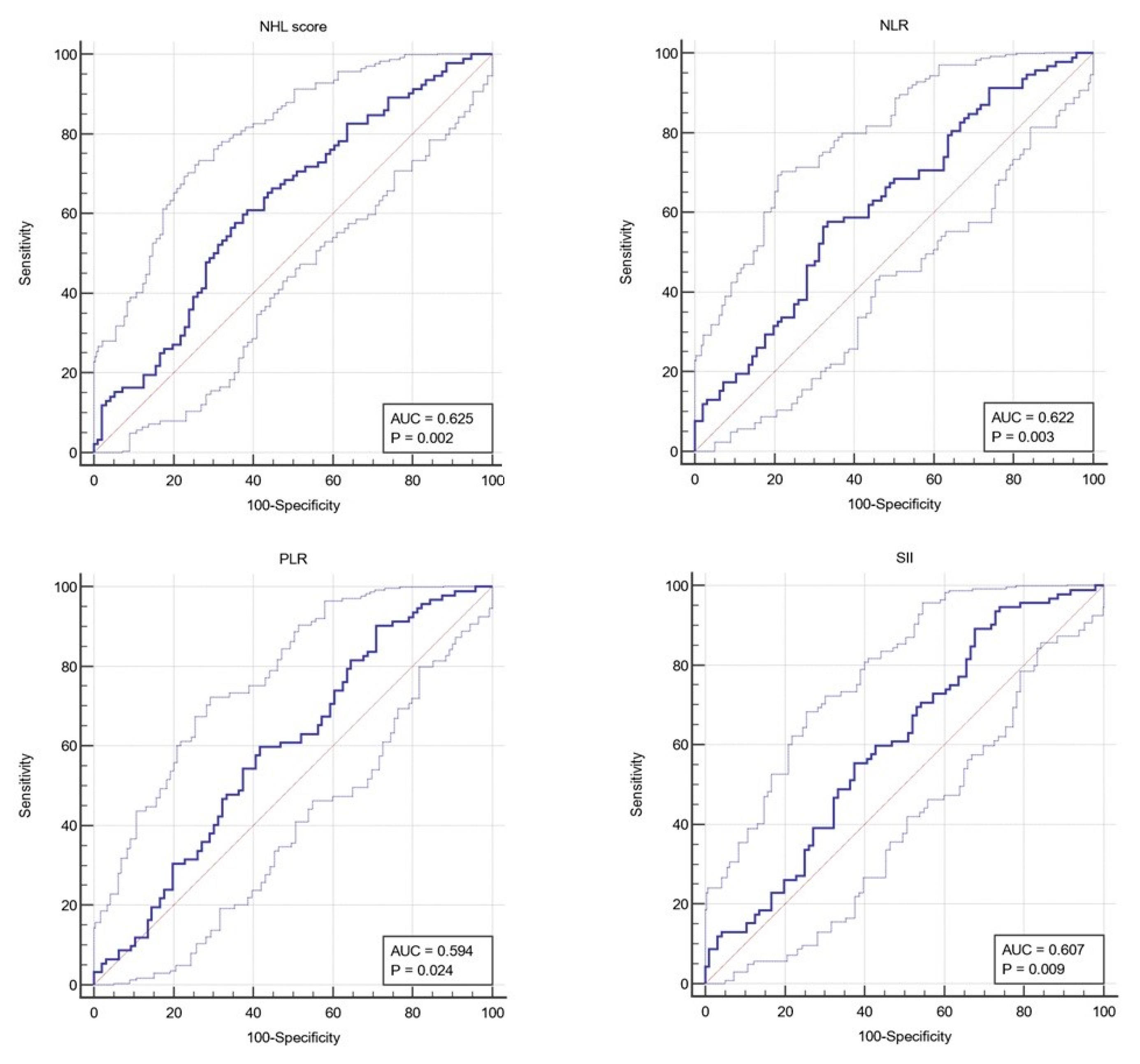 Medicina 60 01003 g004