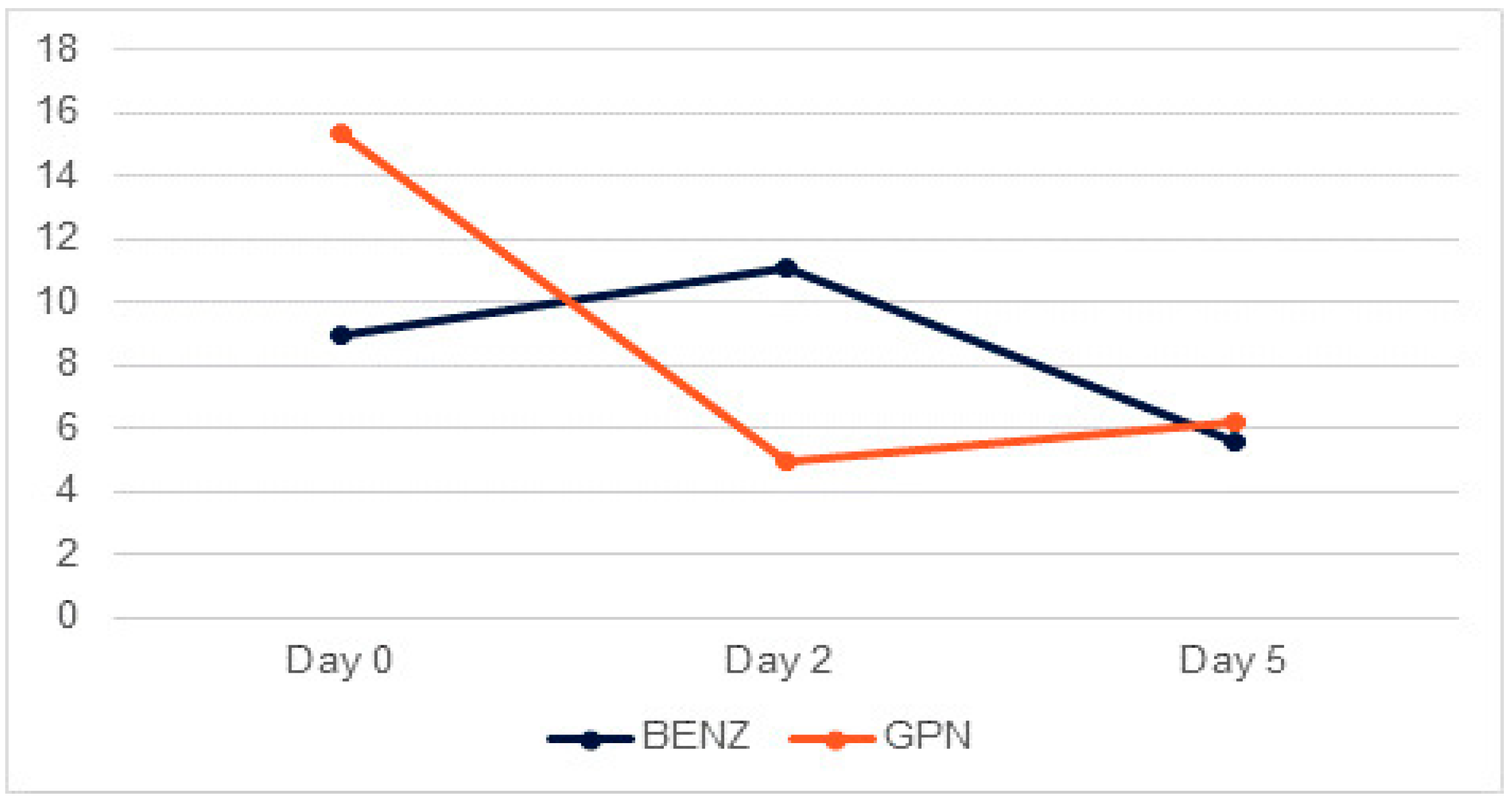 Medicina 60 01004 g002