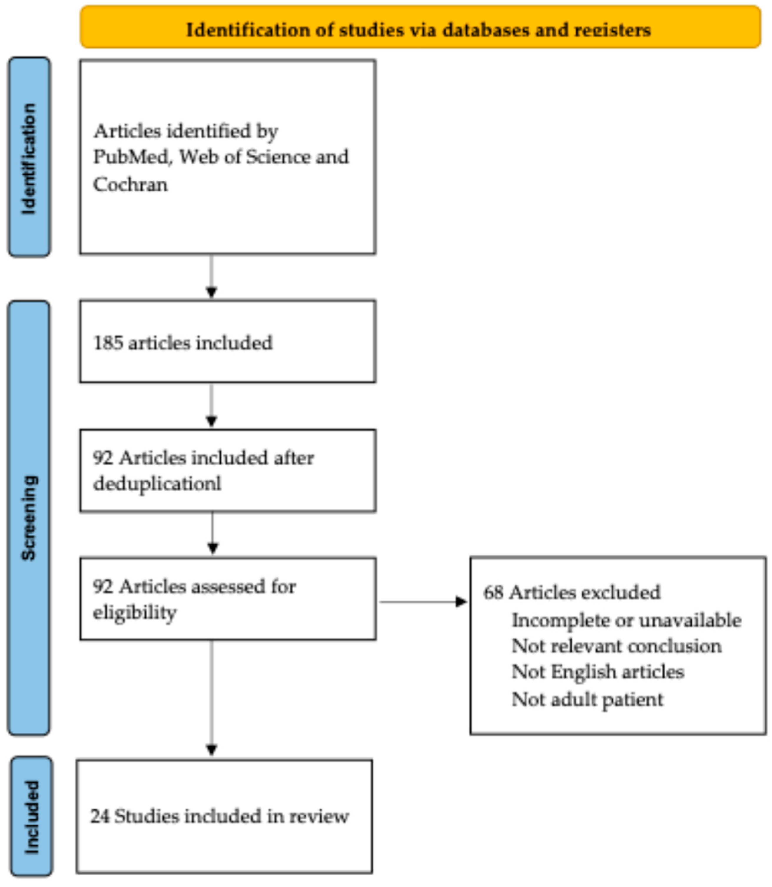 Medicina 60 01010 g001