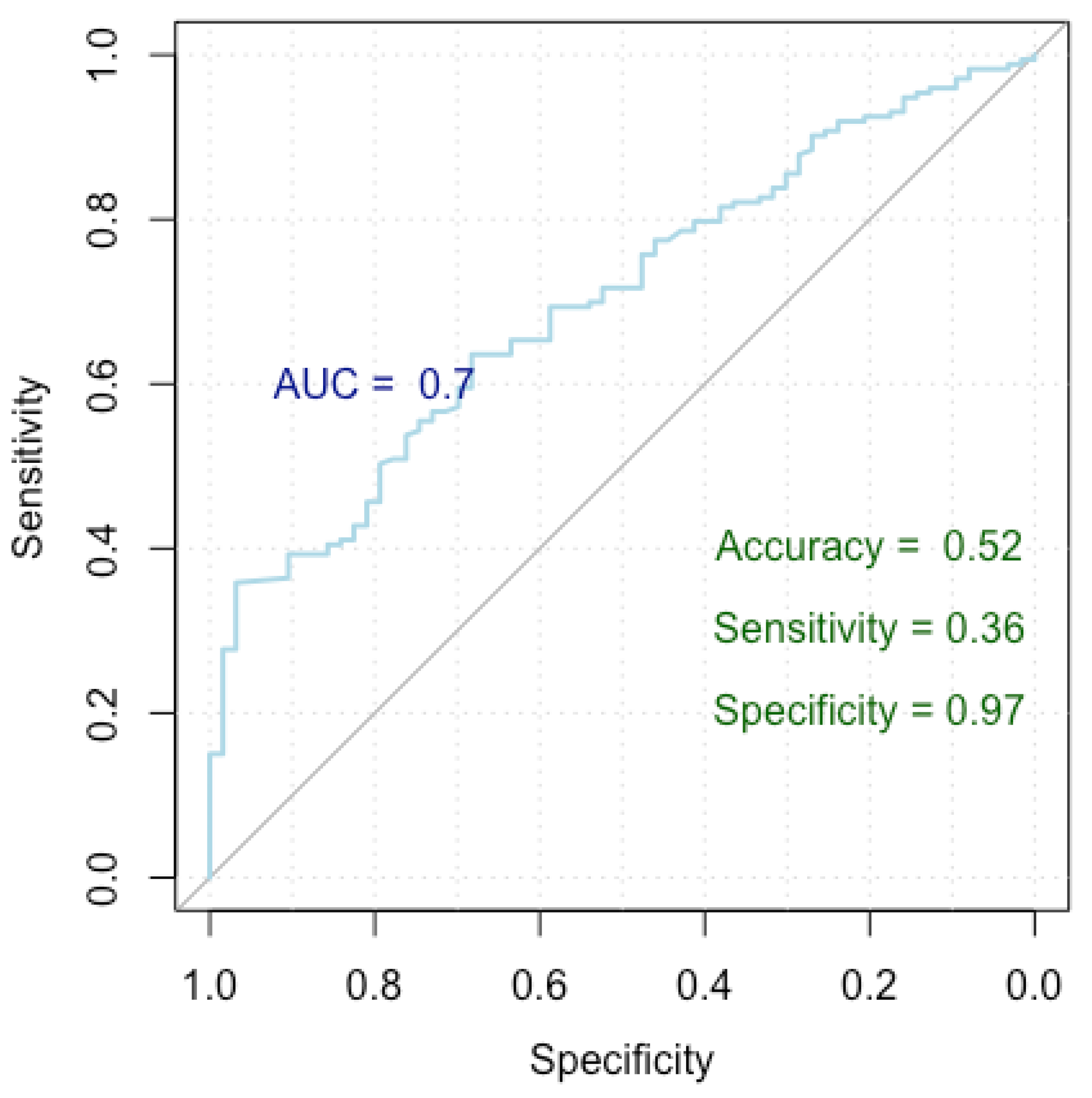 Medicina 60 01023 g004