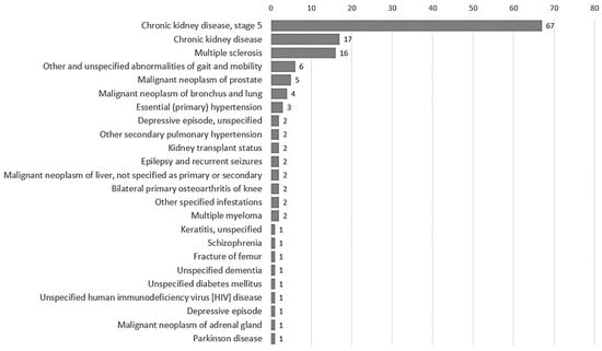 Medicina 60 01028 g0a1