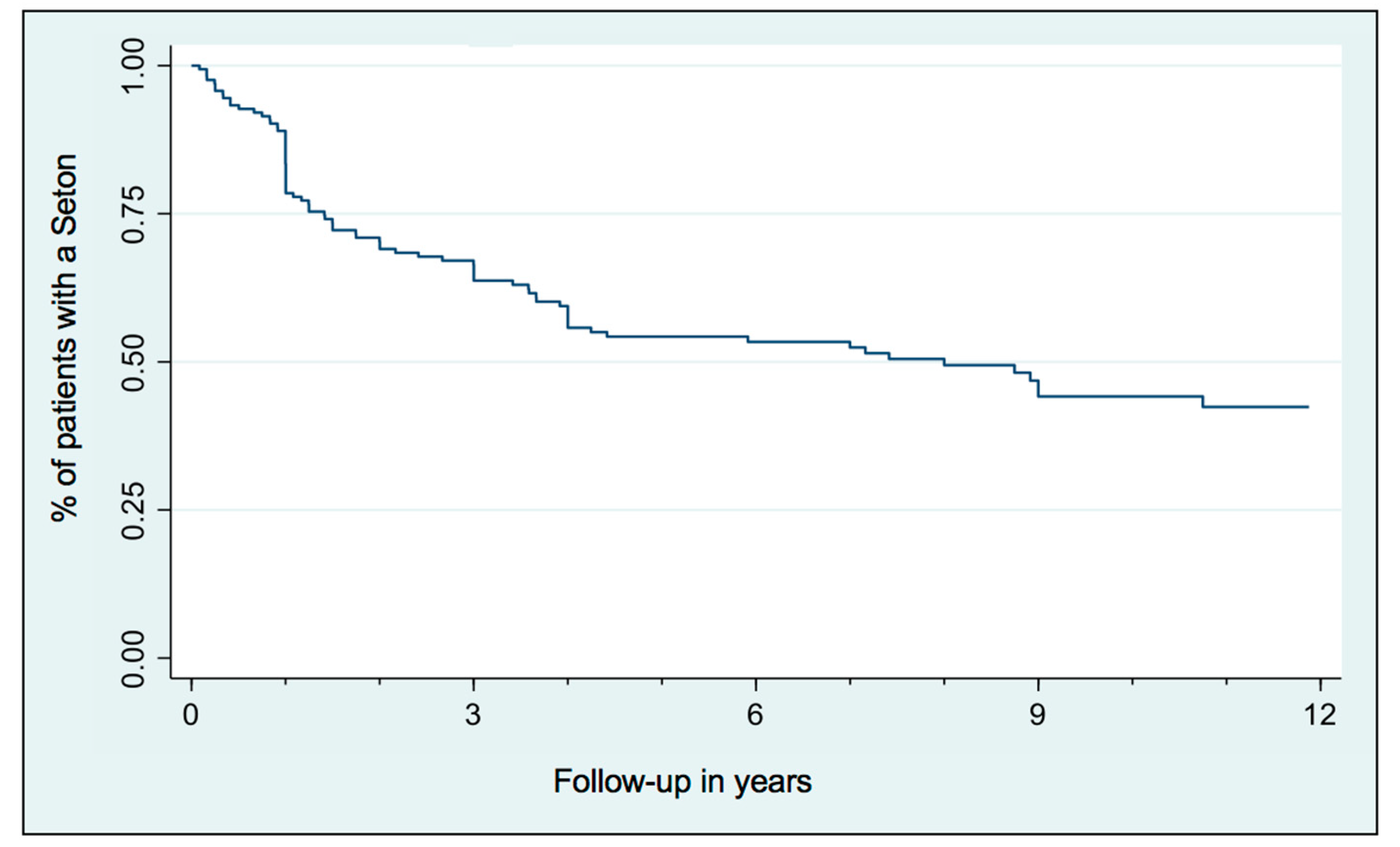 Medicina 60 01035 g001