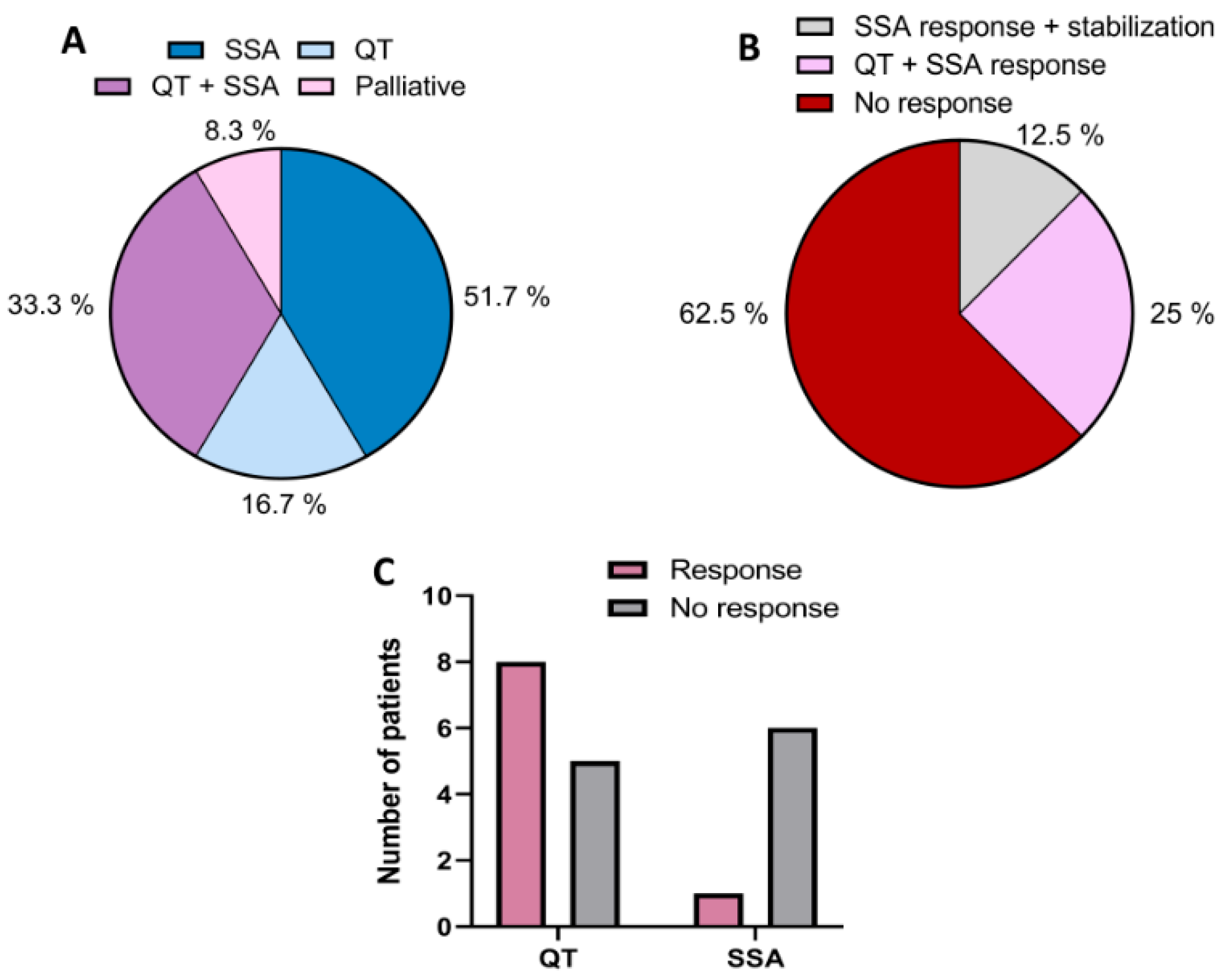 Medicina 60 01039 g001 Medicina 60 01039 g001
