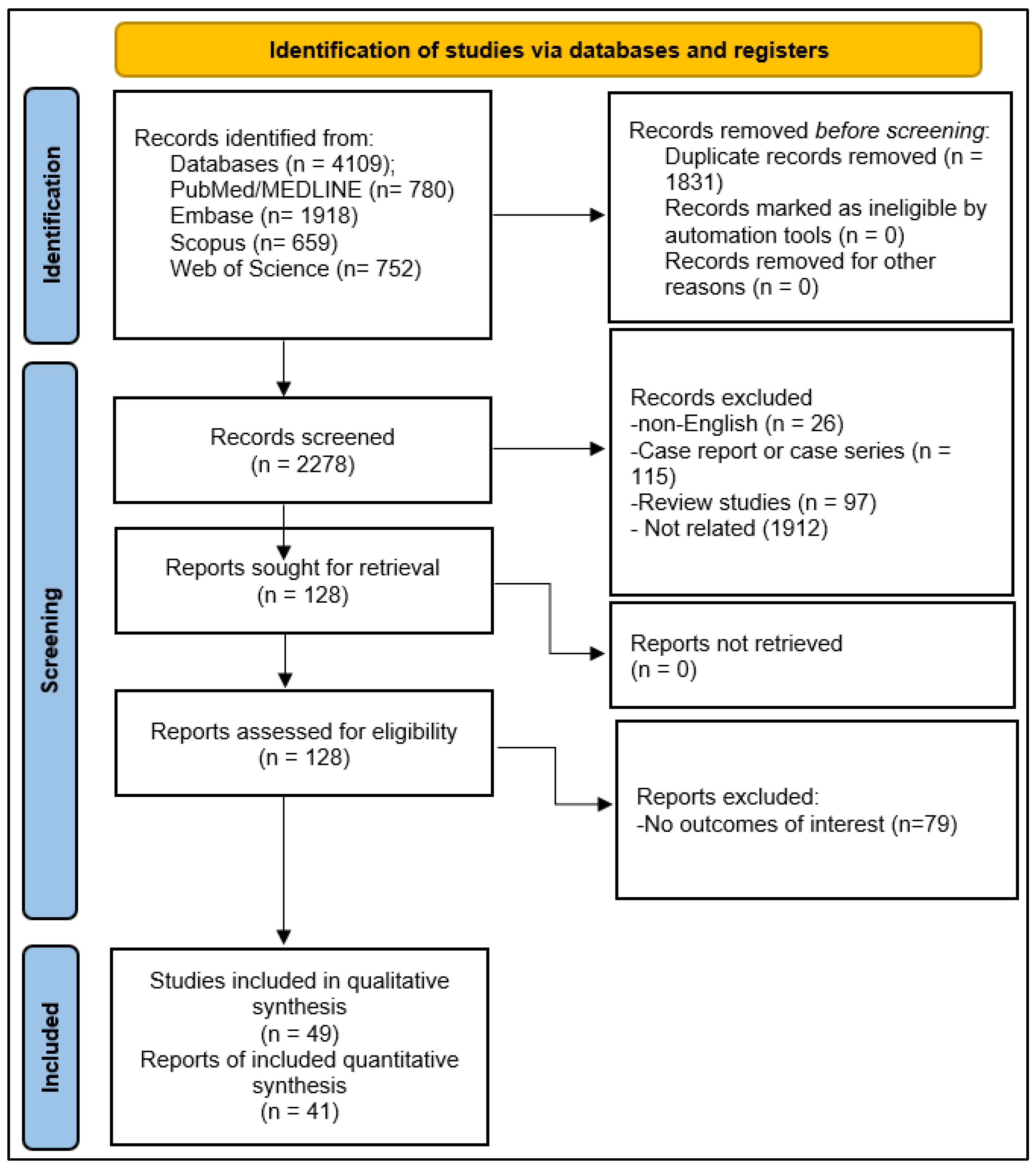 Medicina 60 01050 g001