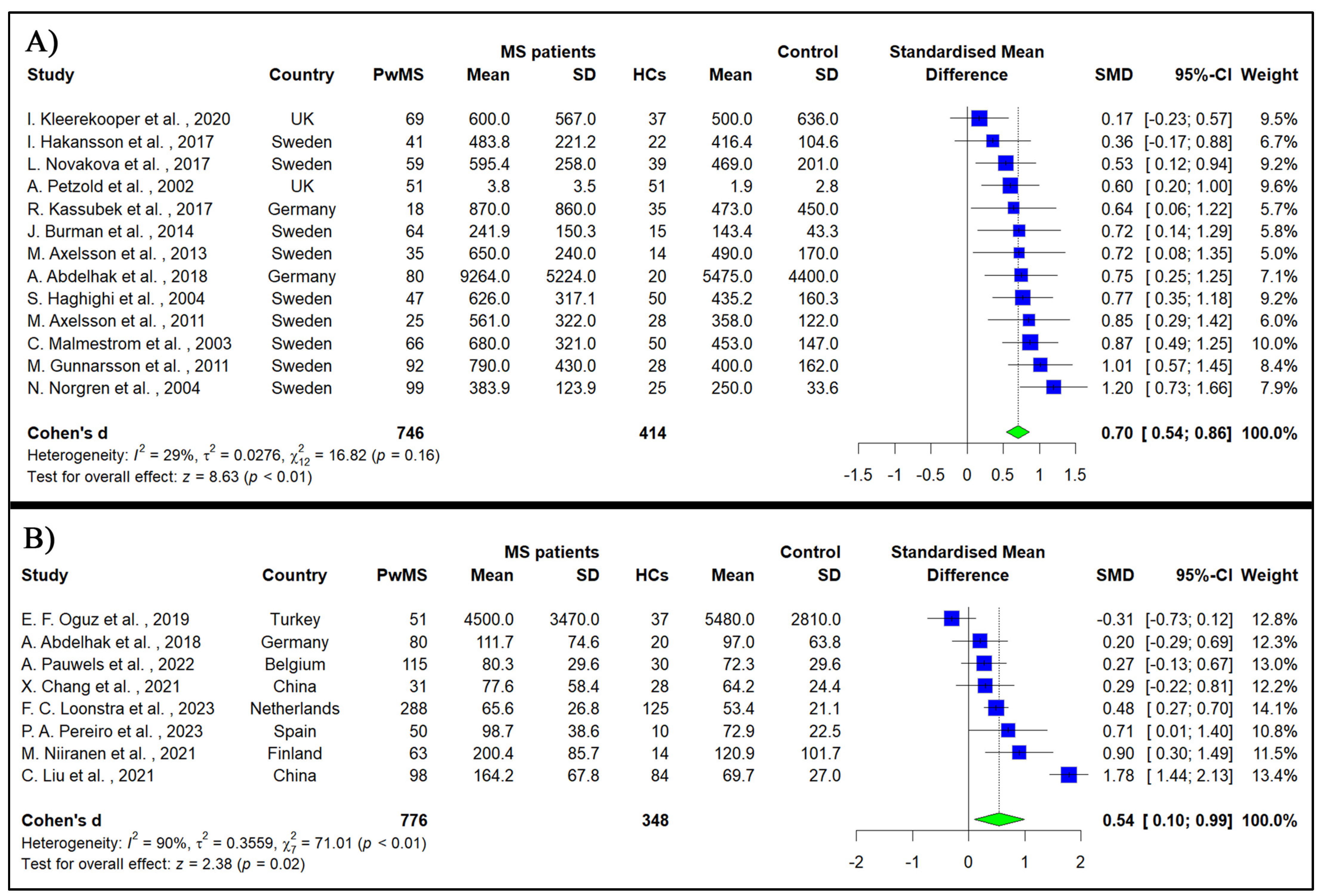 Medicina 60 01050 g002