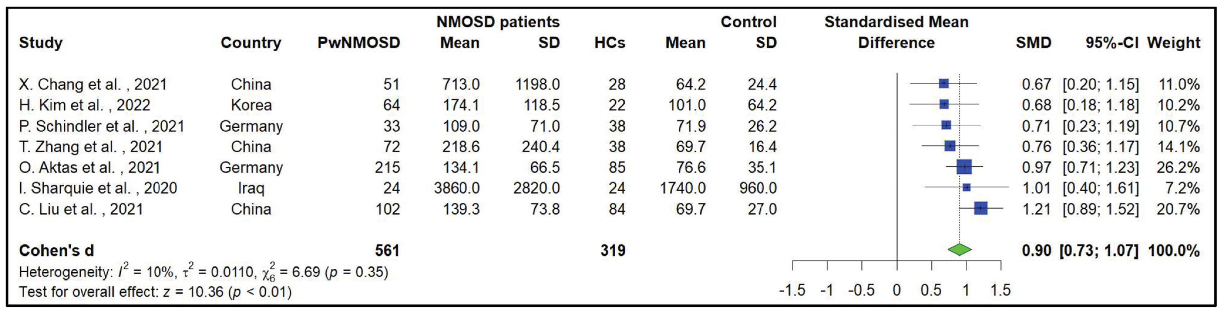 Medicina 60 01050 g003