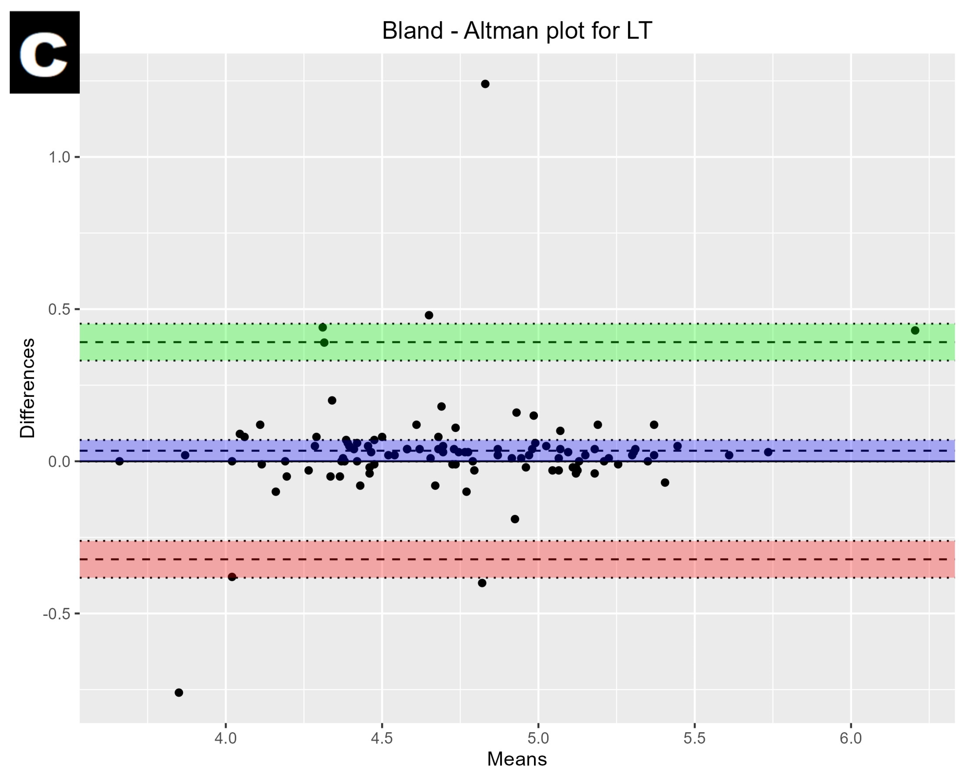 Medicina 60 01057 g002b