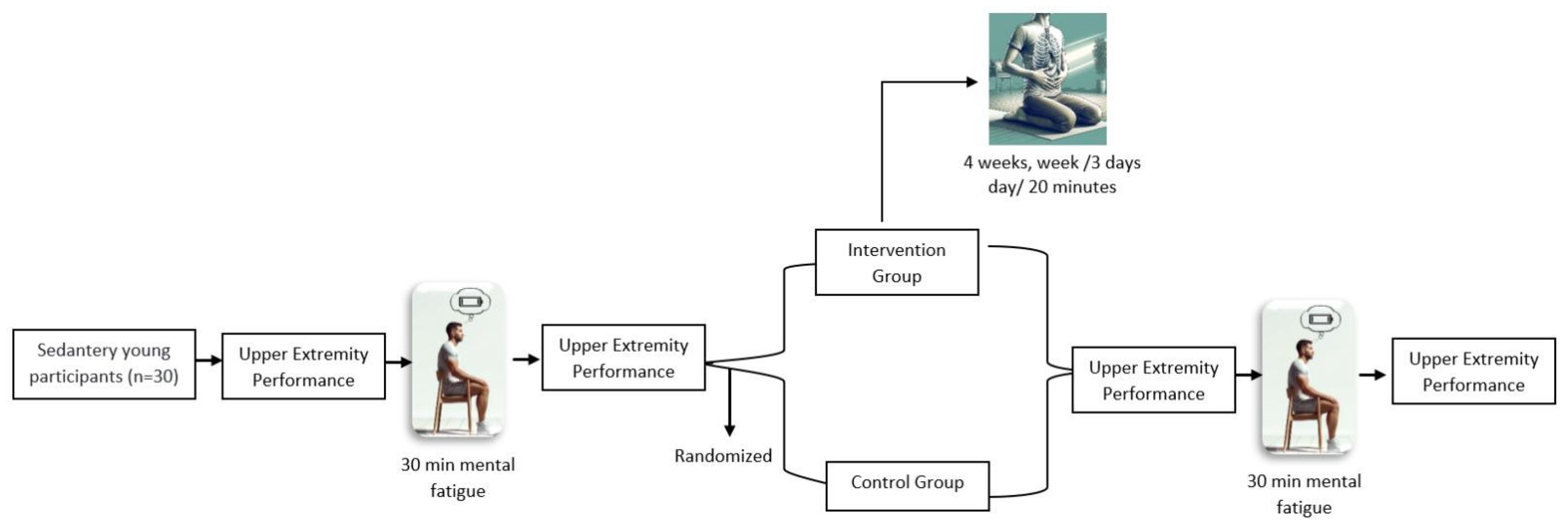 Medicina 60 01069 g001