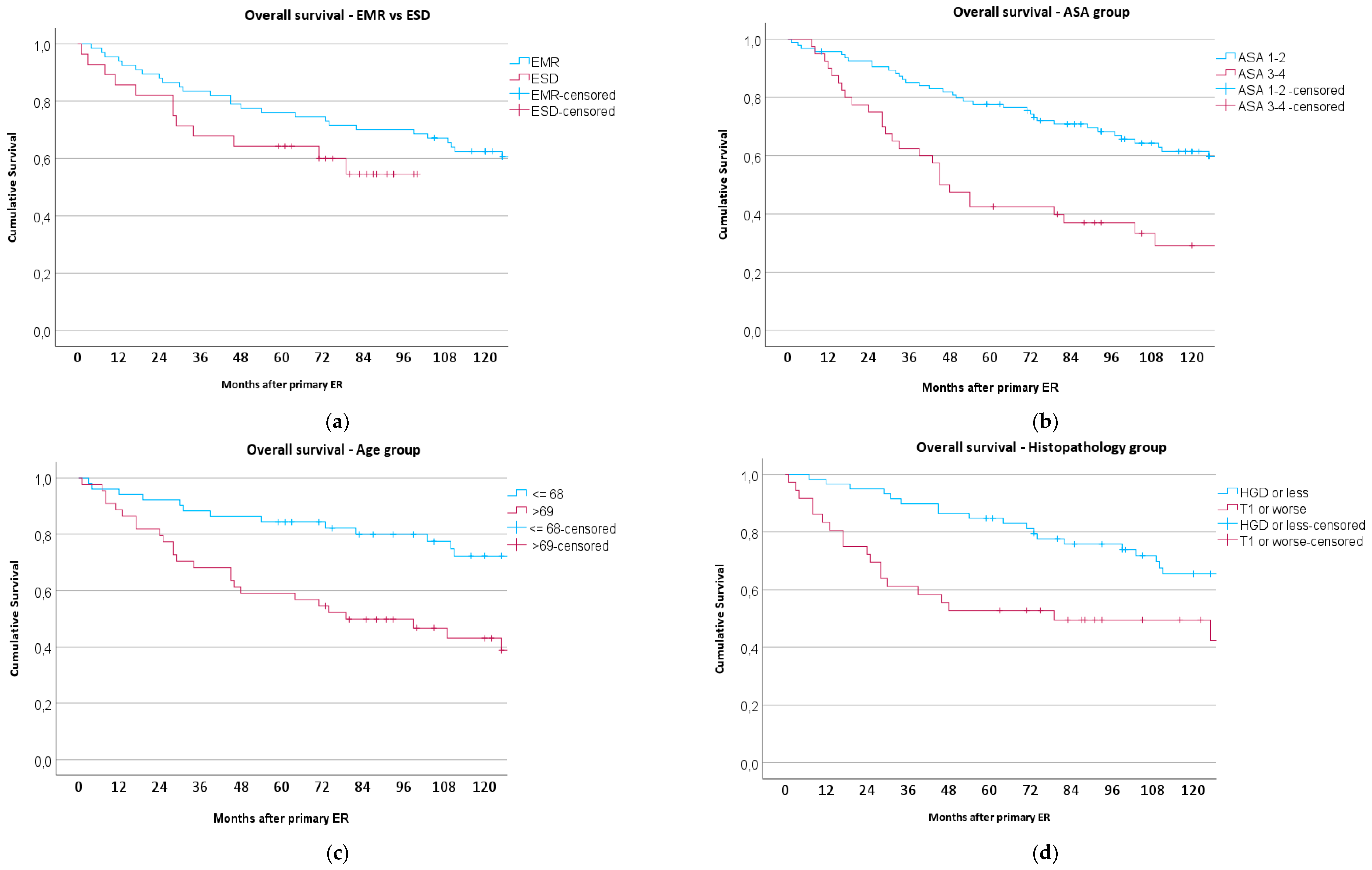 Medicina 60 01074 g001