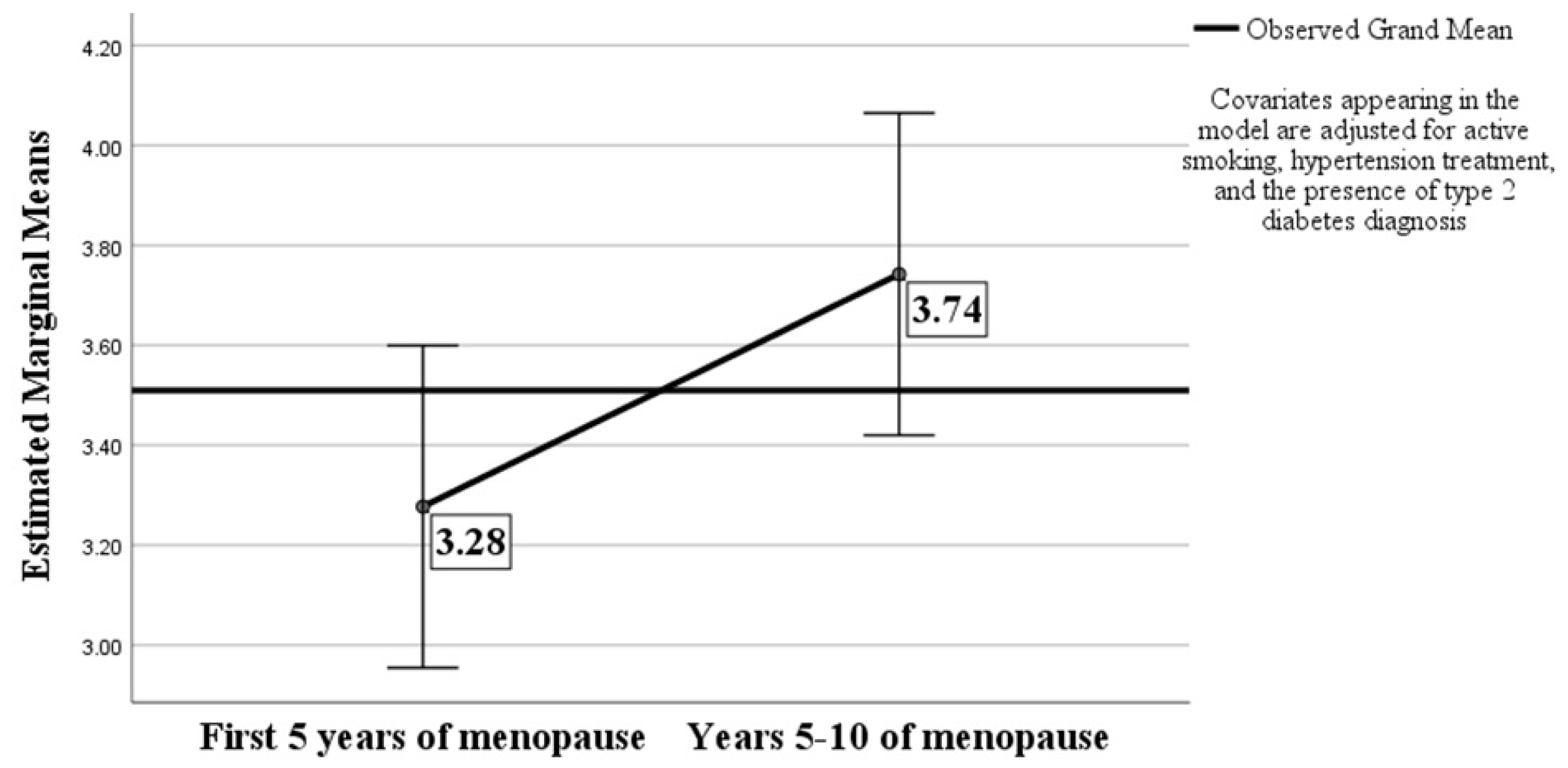 Medicina 60 01096 g002