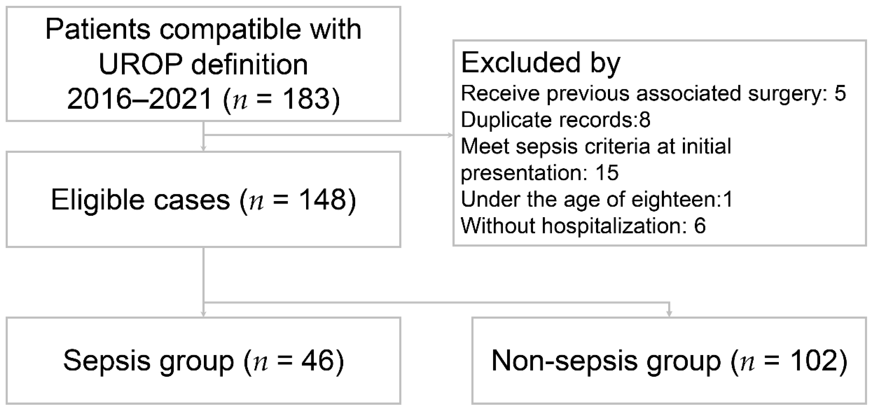 Medicina 60 01113 g001