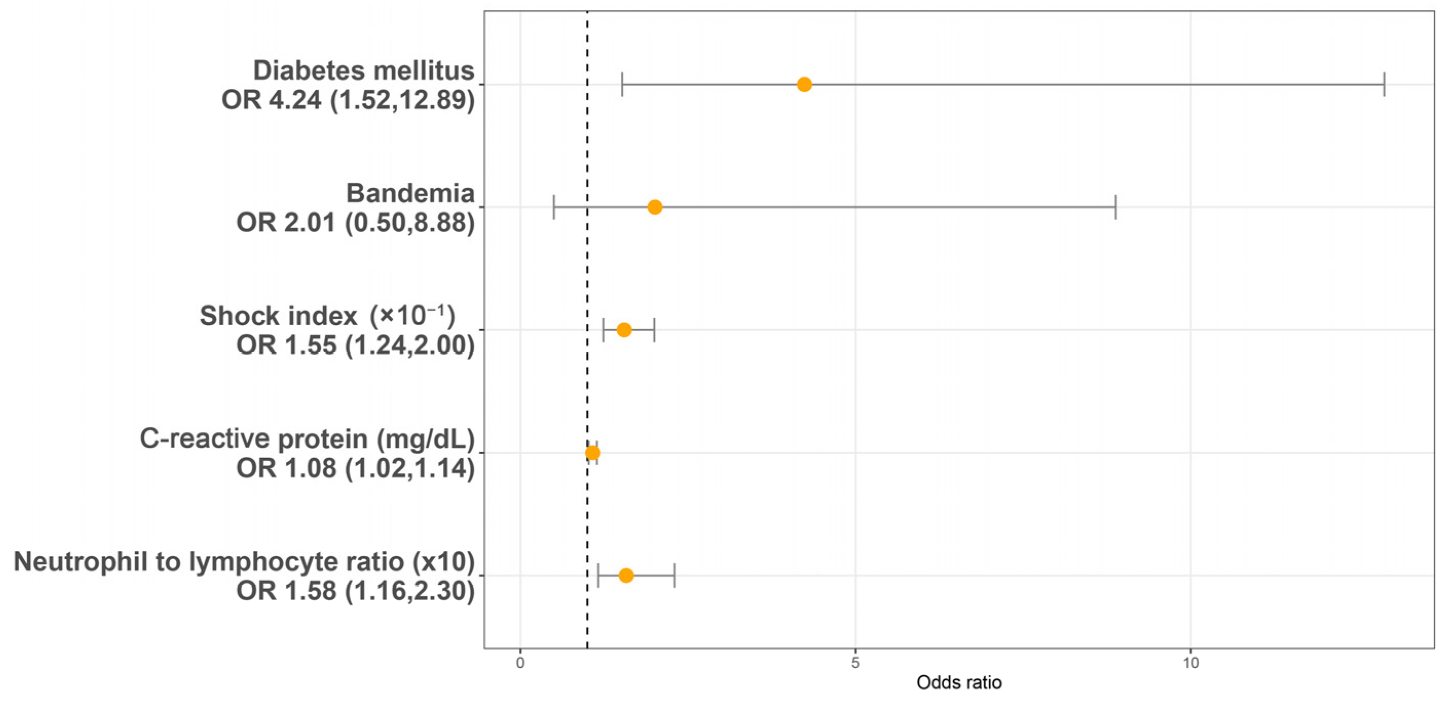 Medicina 60 01113 g002