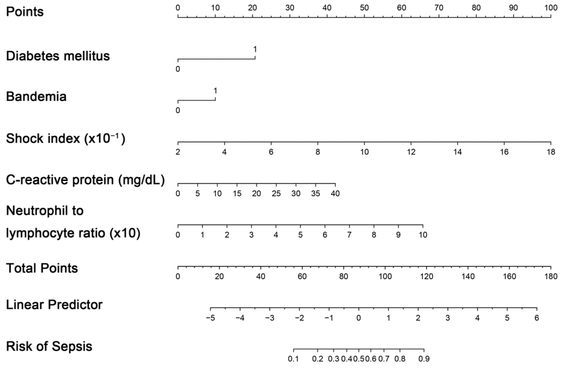 Medicina 60 01113 g003