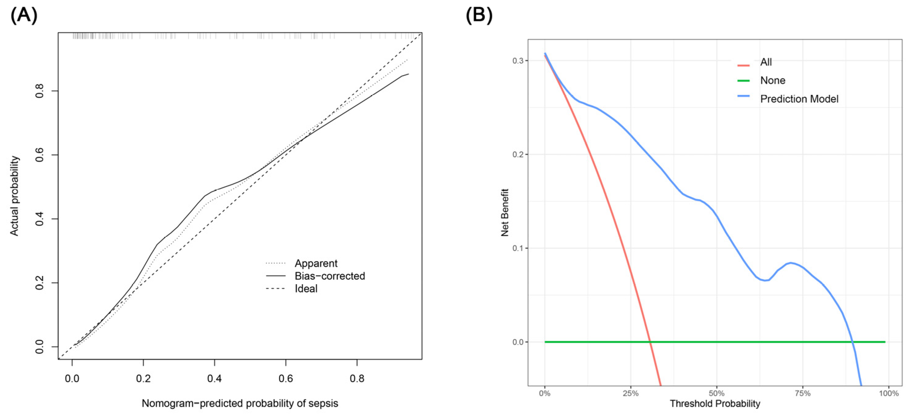 Medicina 60 01113 g004