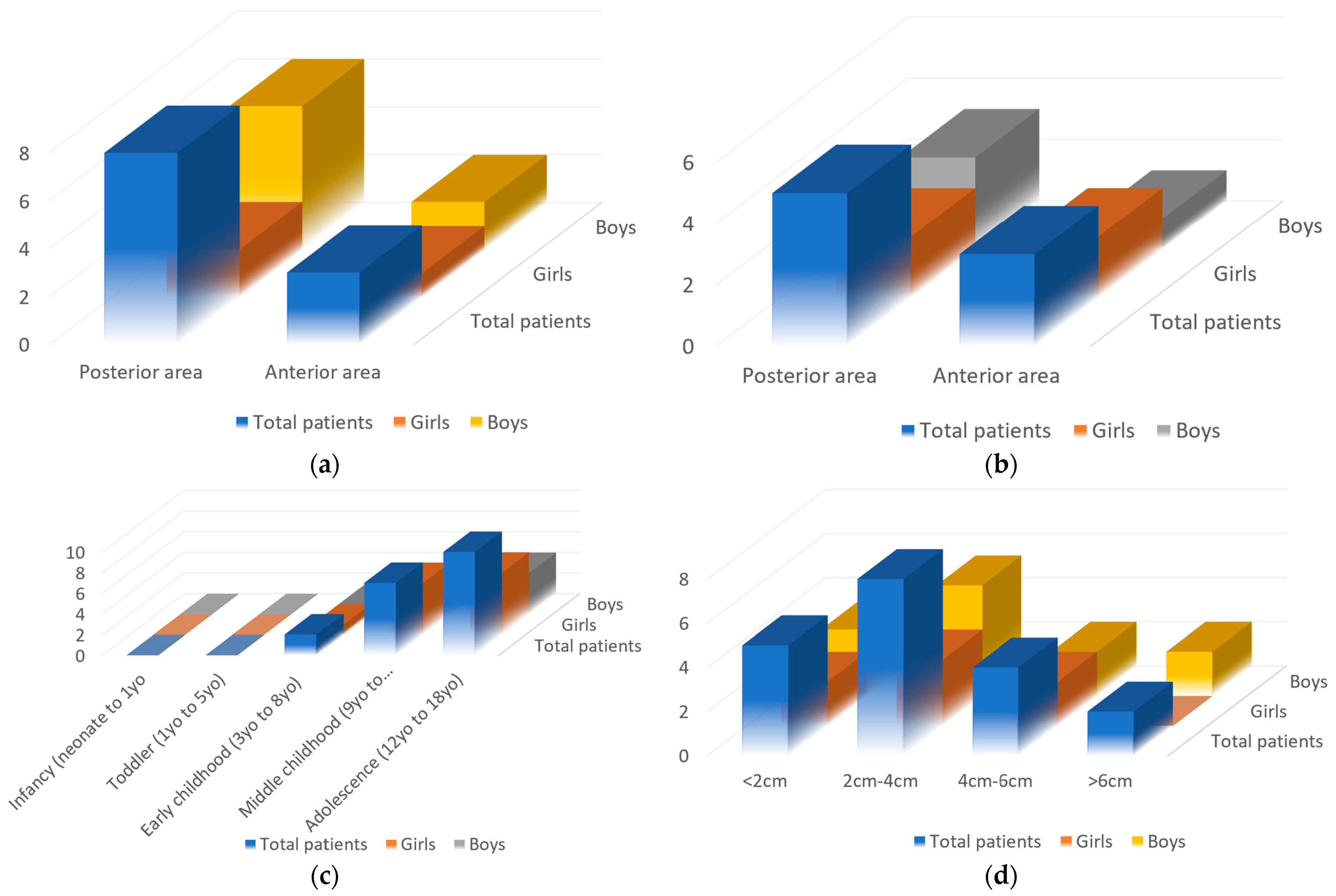Medicina 60 01133 g009