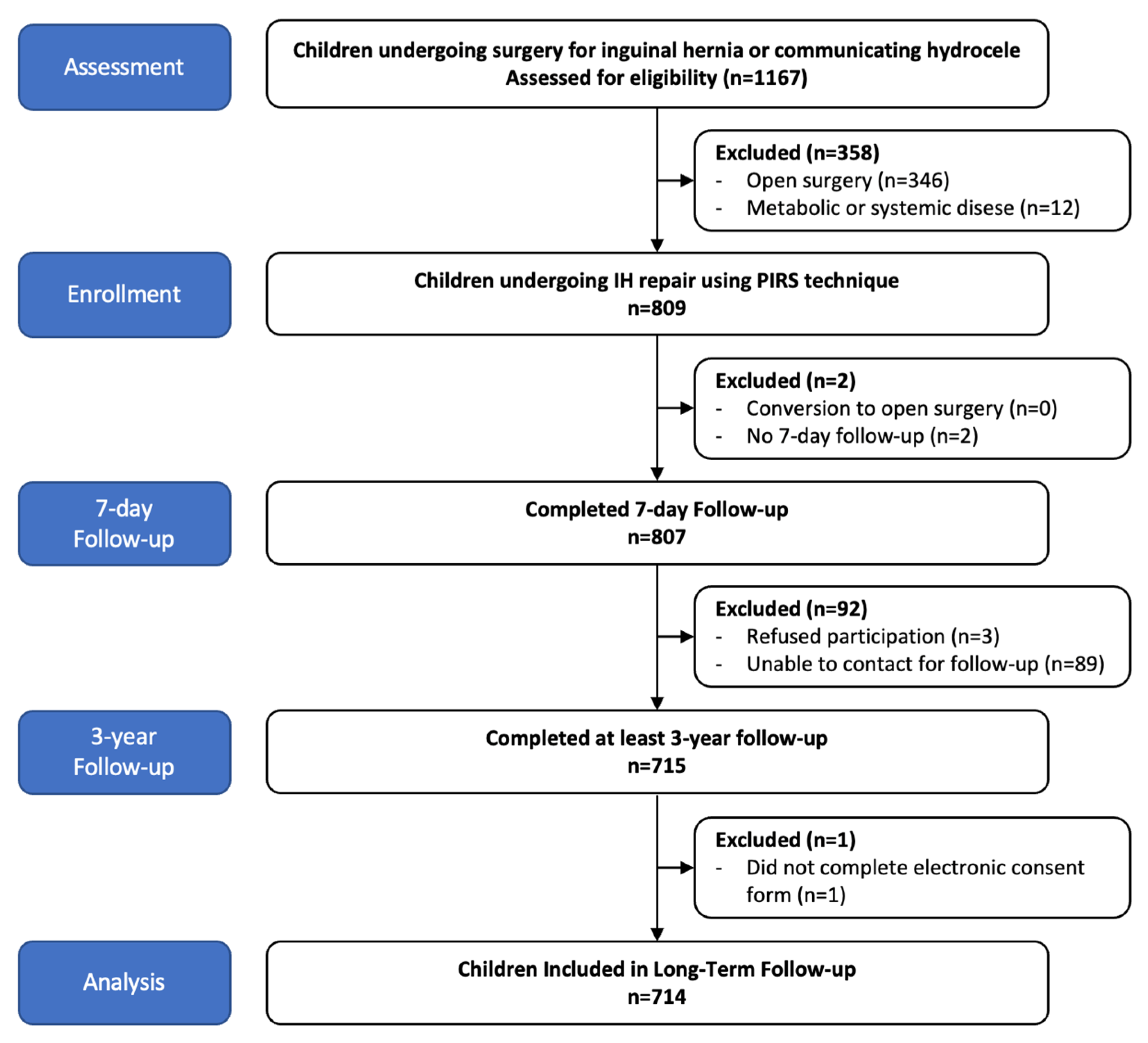 Medicina 60 01137 g001