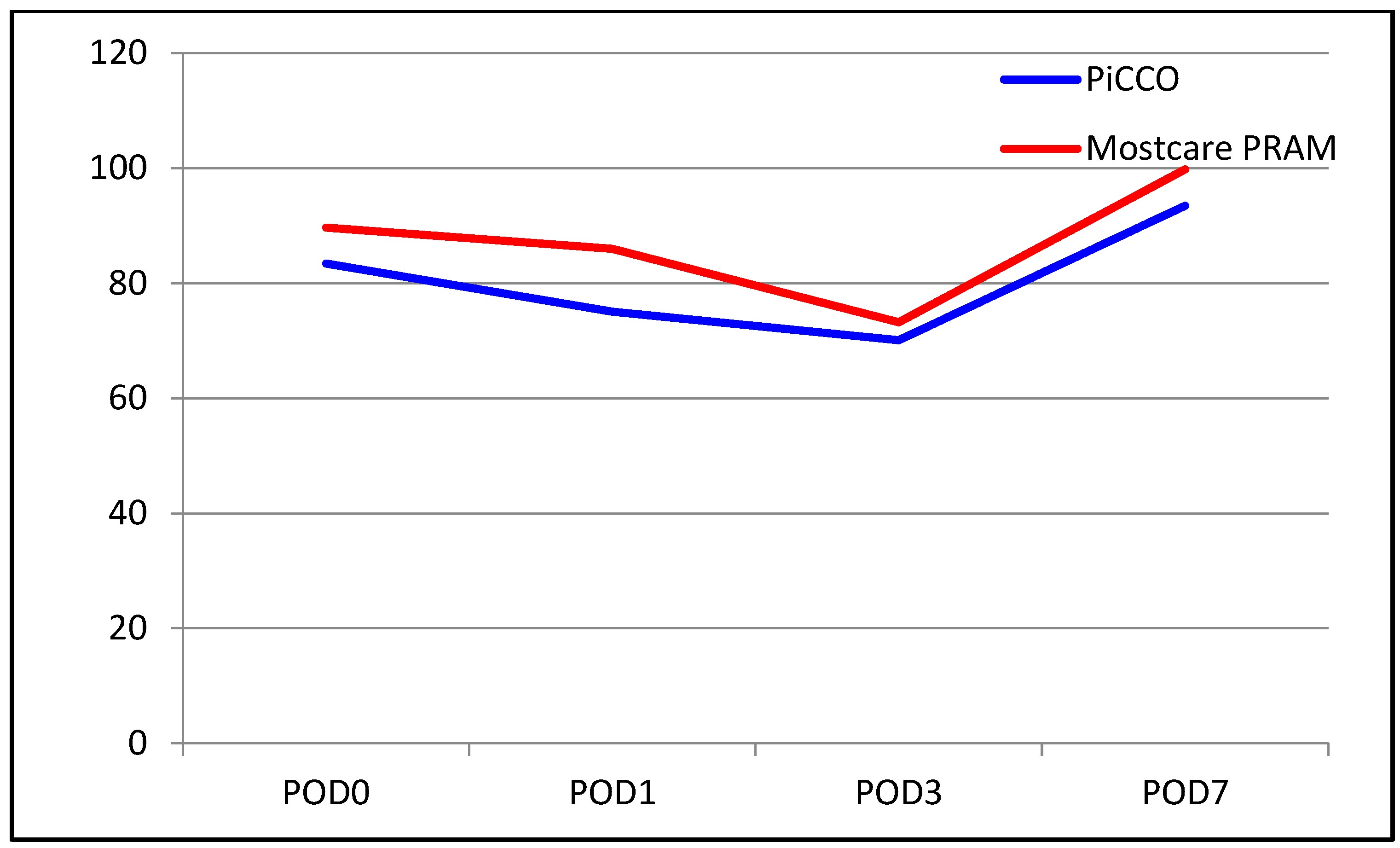 Medicina 60 01142 g006