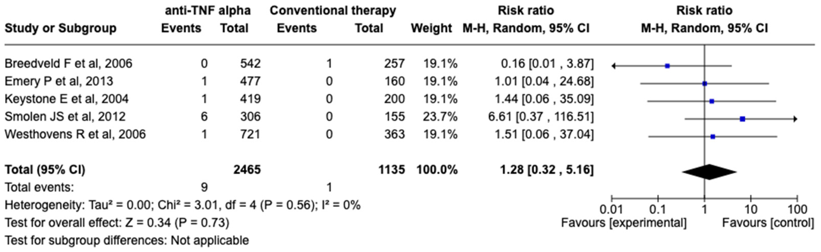 Medicina 60 01156 g002