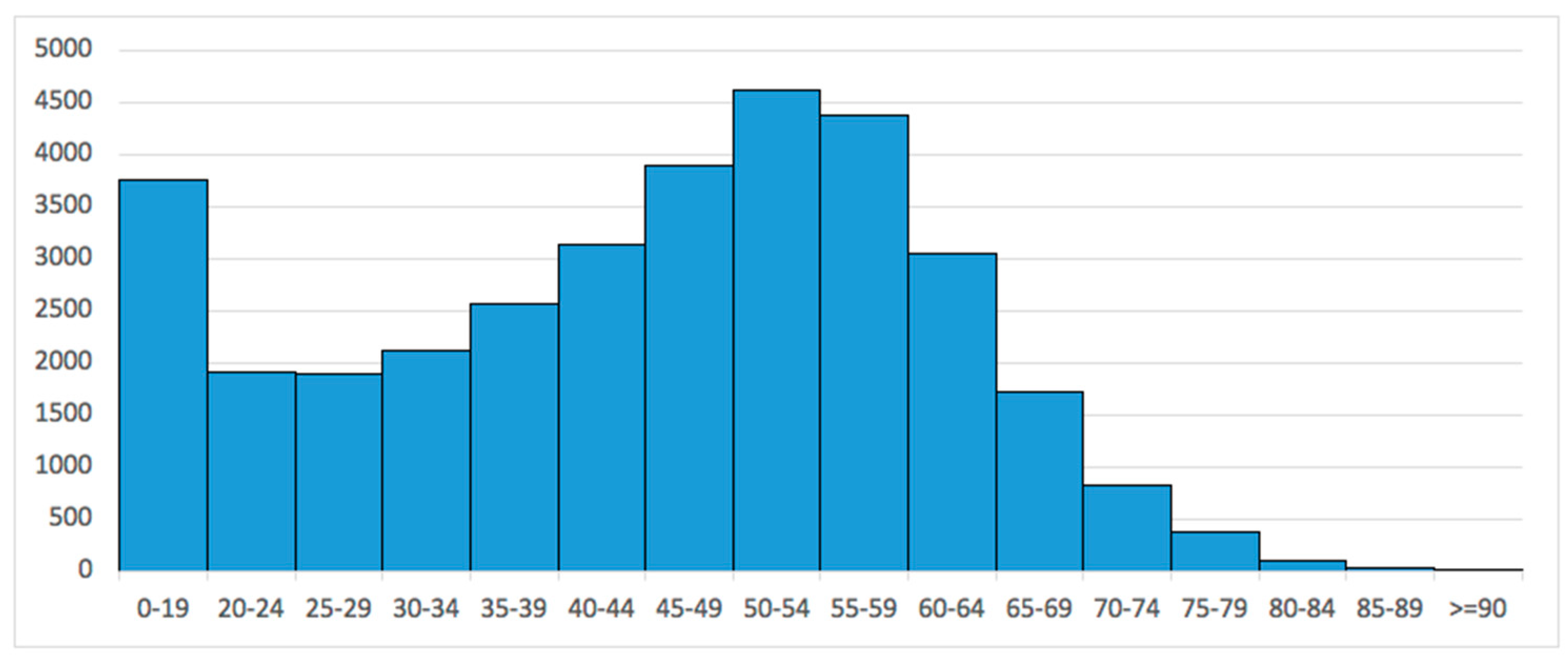 Medicina 60 01168 g002 Medicina 60 01168 g002