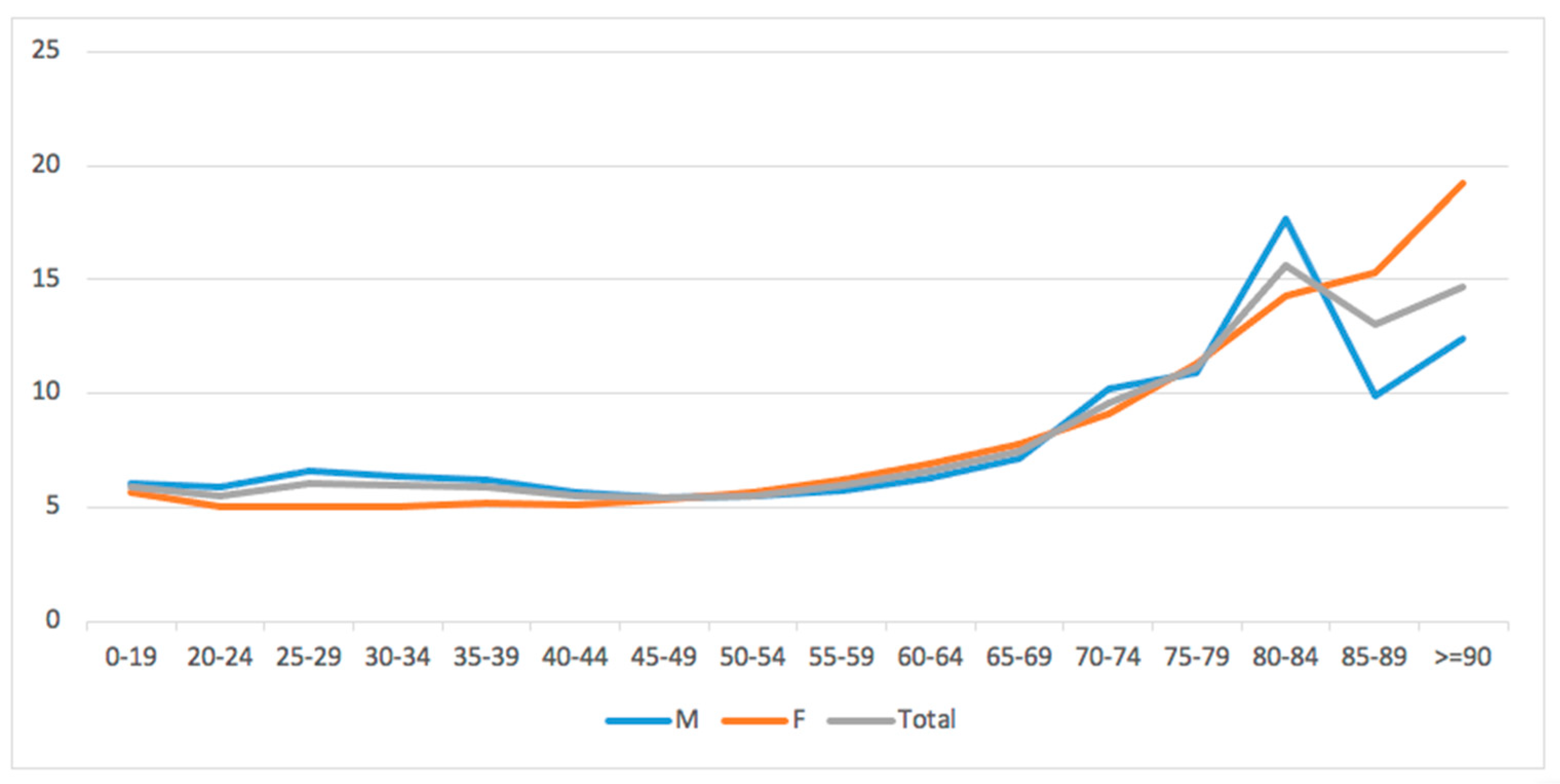 Medicina 60 01168 g004 Medicina 60 01168 g004