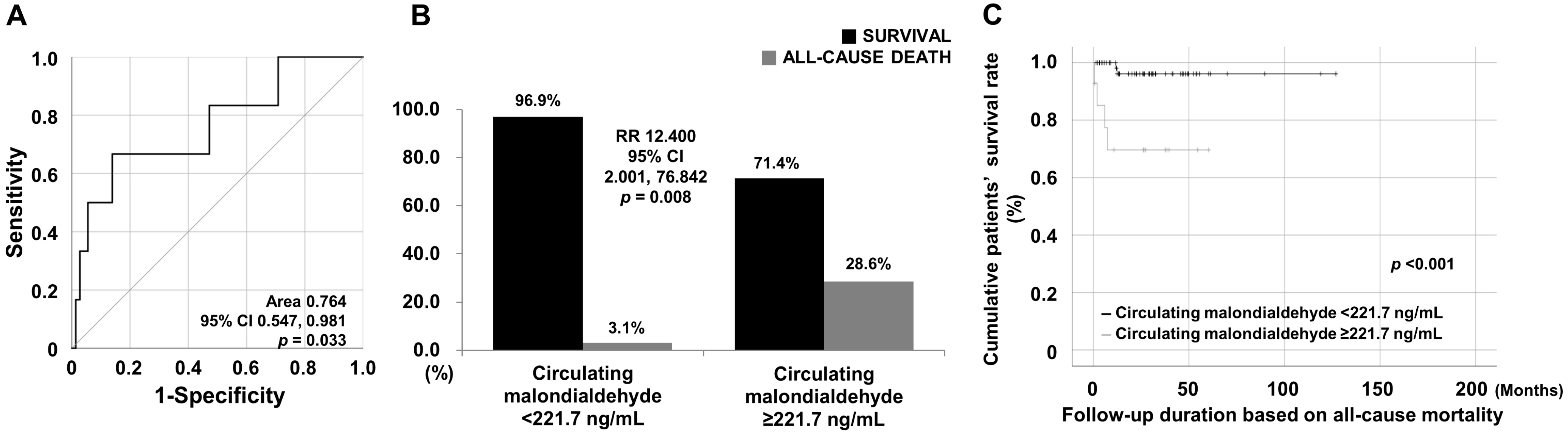Medicina 60 01182 g001 Medicina 60 01182 g001