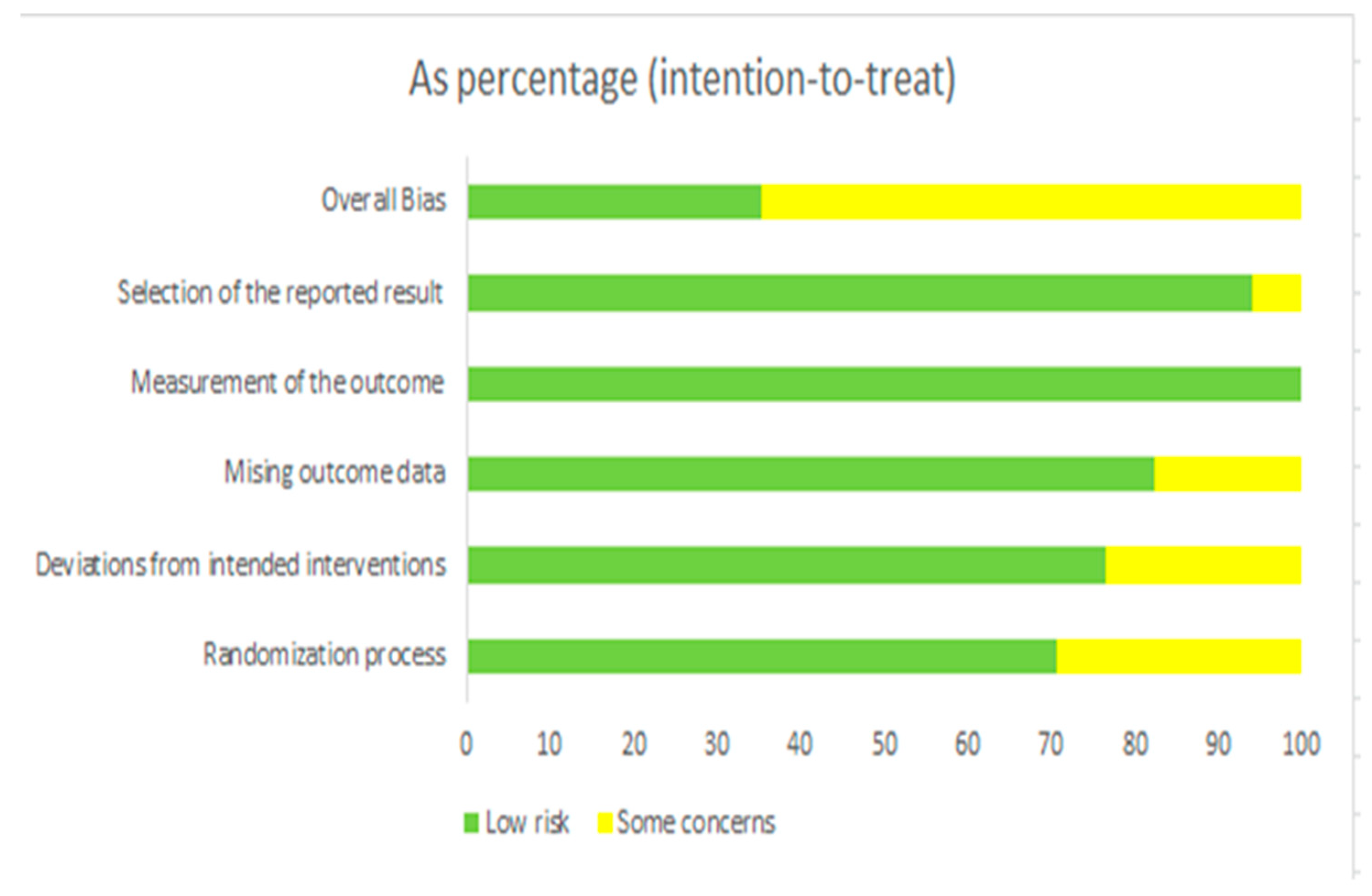 Medicina 60 01205 g002