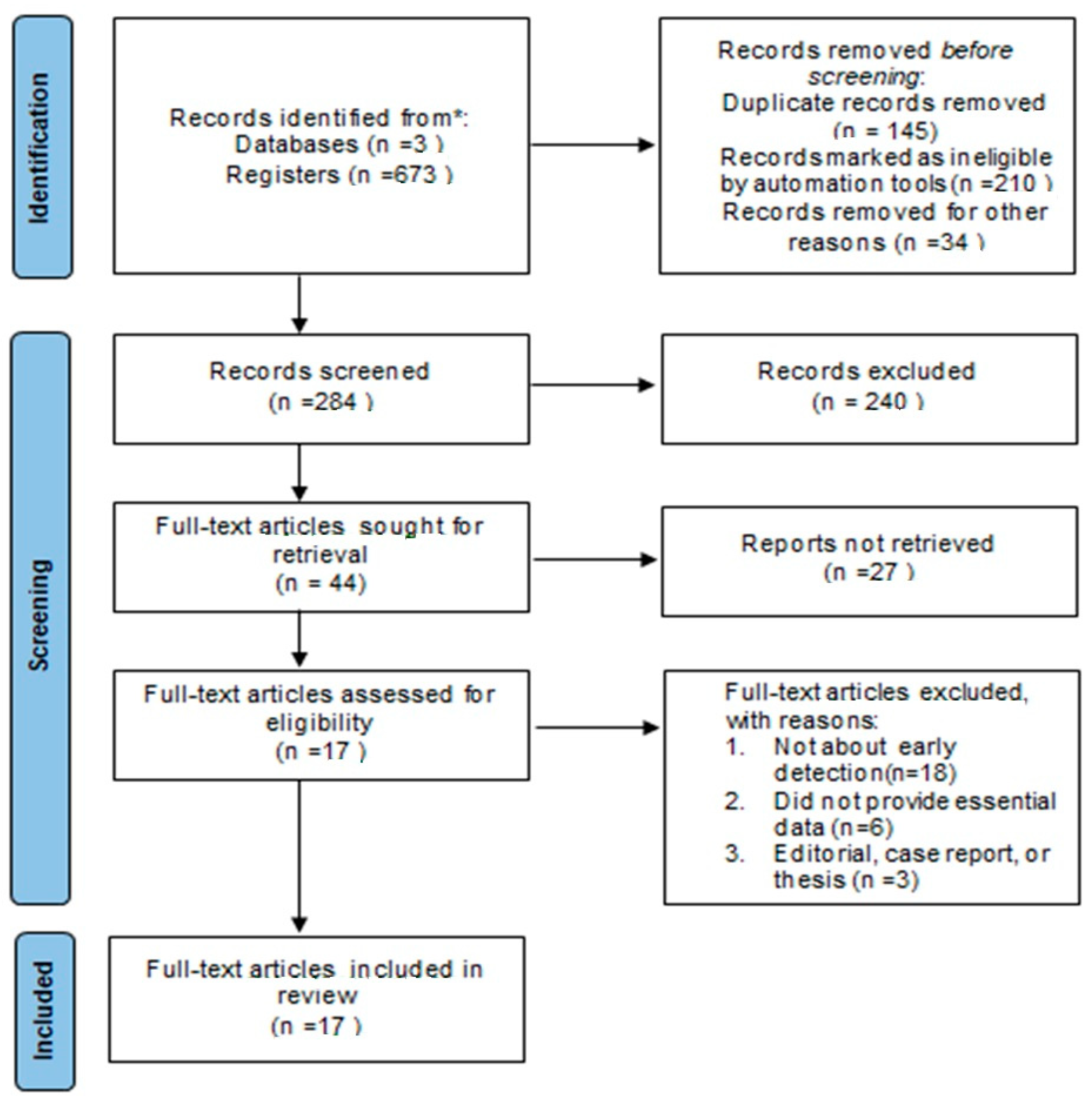 Medicina 60 01205 g003