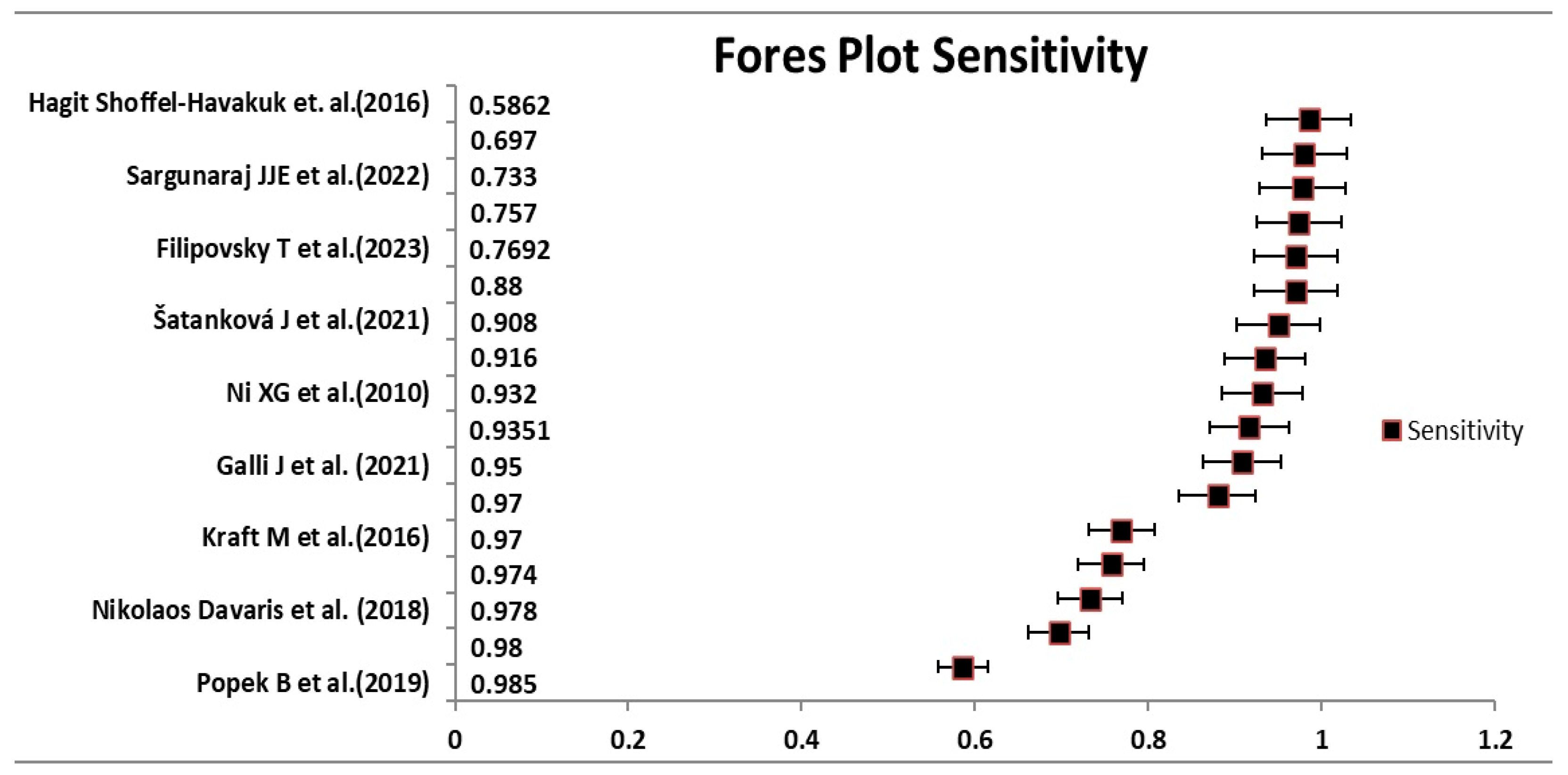 Medicina 60 01205 g005