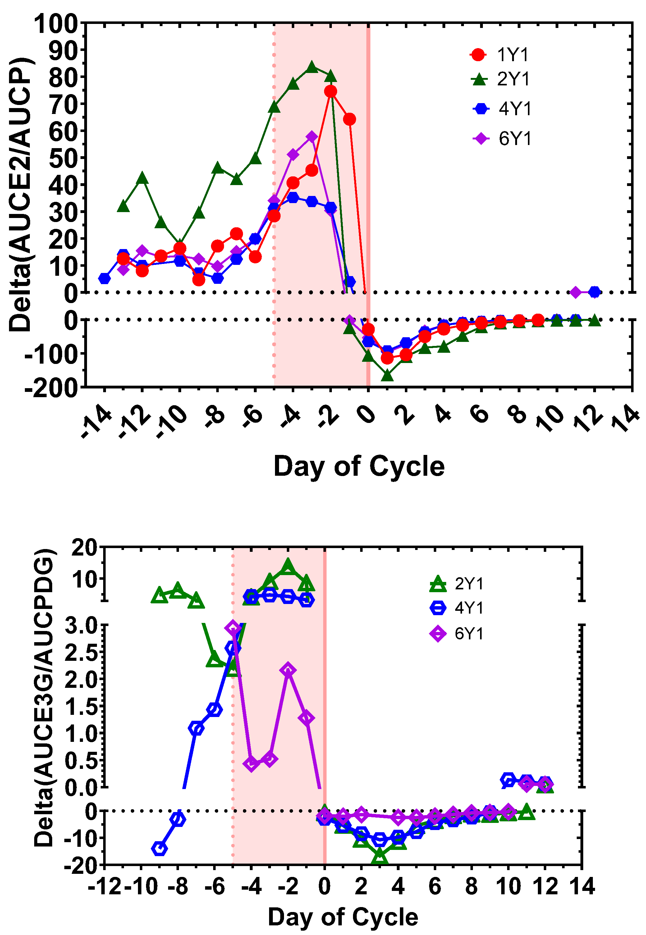 Medicina 60 01207 g003