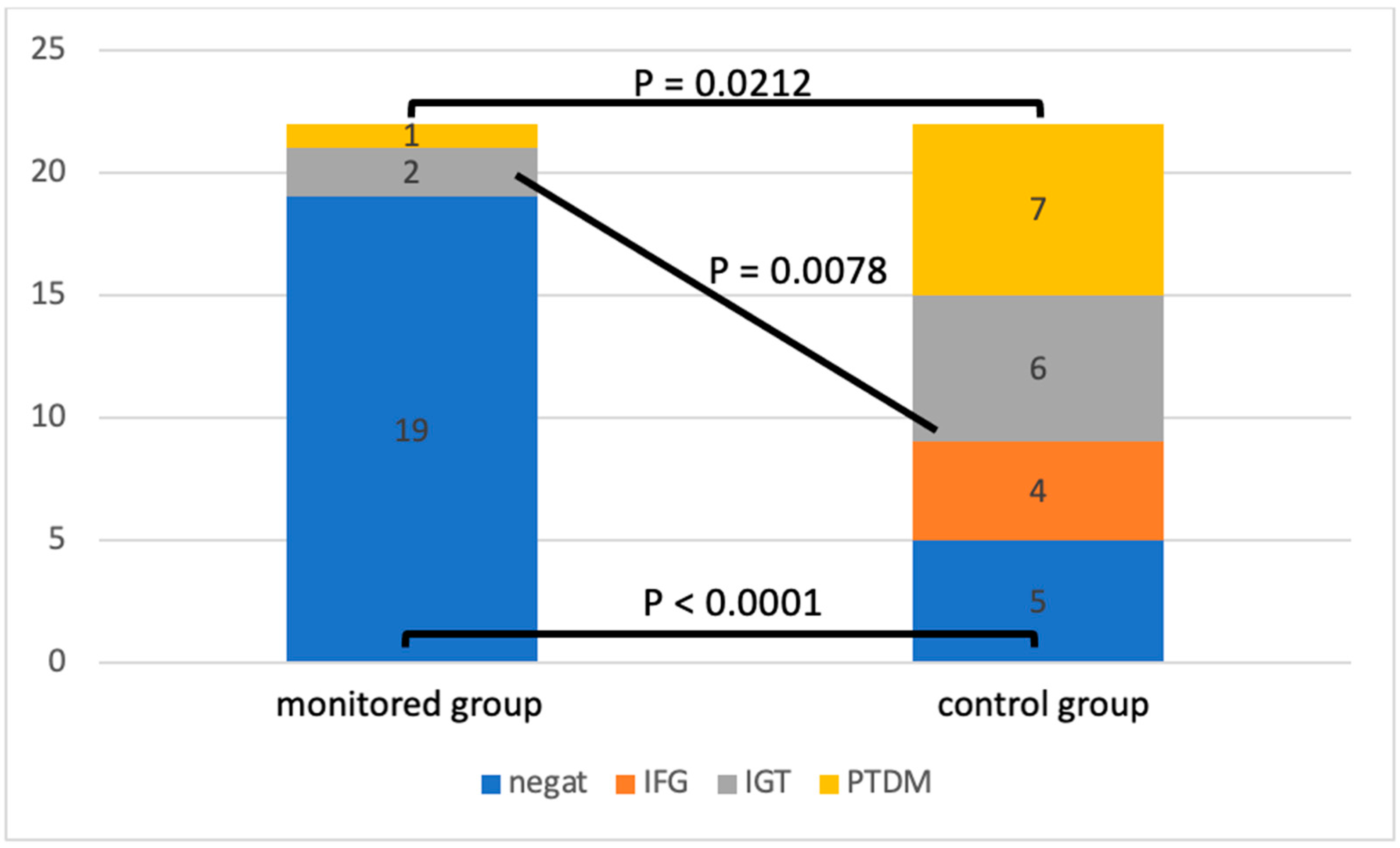 Medicina 60 01210 g002