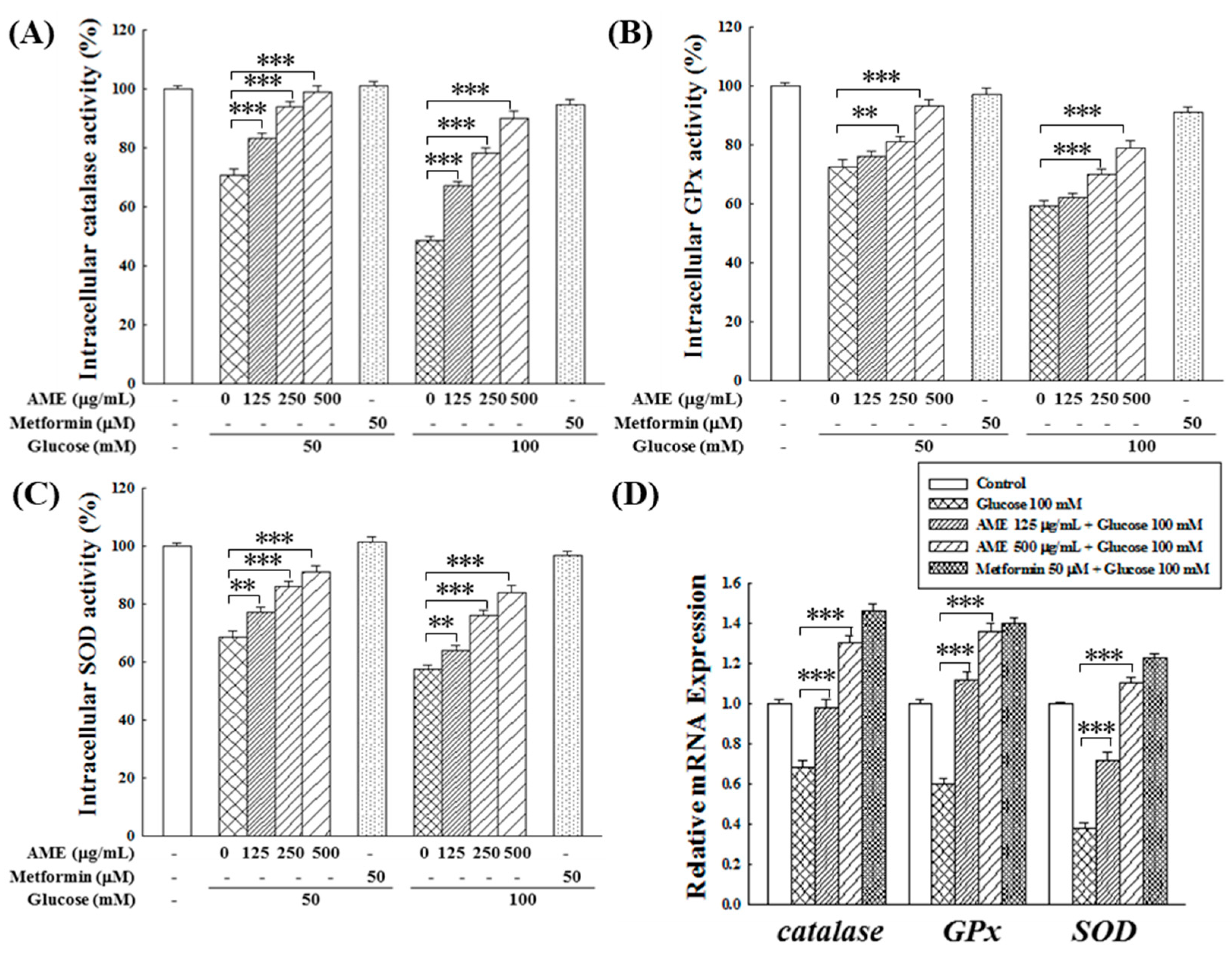 Medicina 60 01211 g006