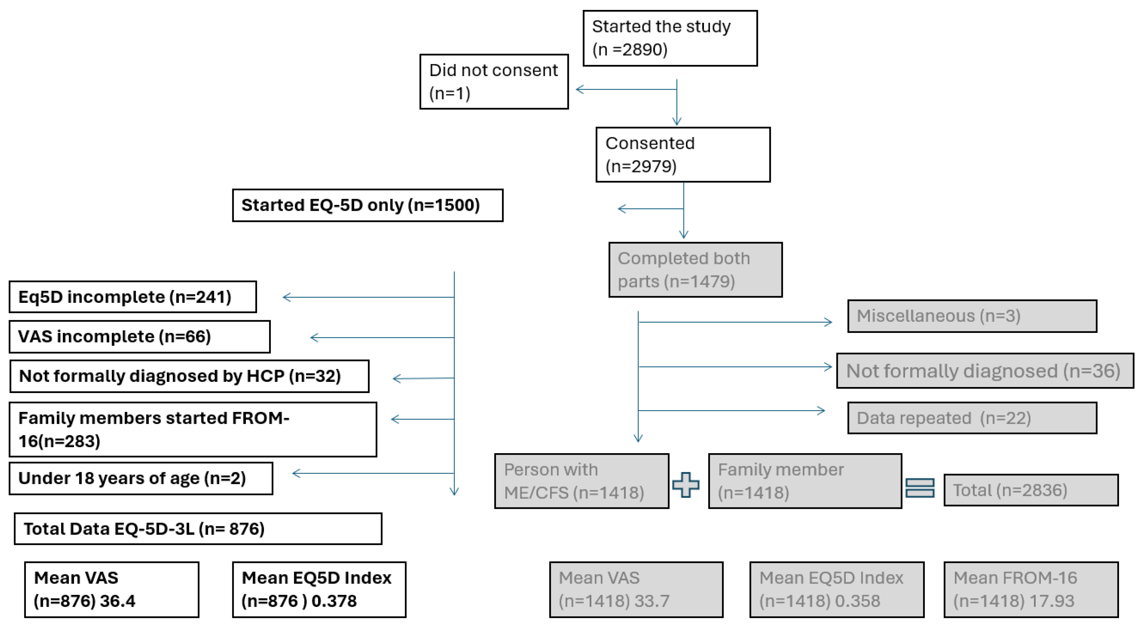 Medicina 60 01215 g001
