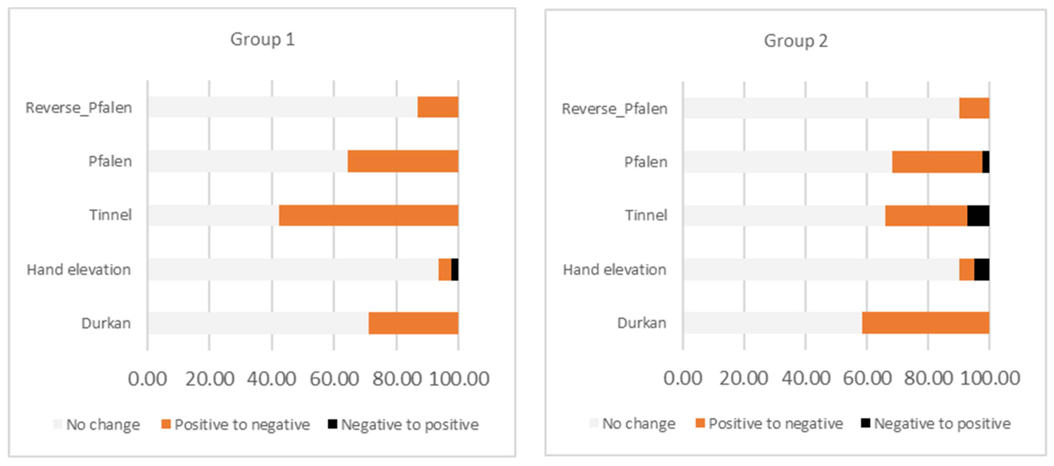 Medicina 60 01219 g001