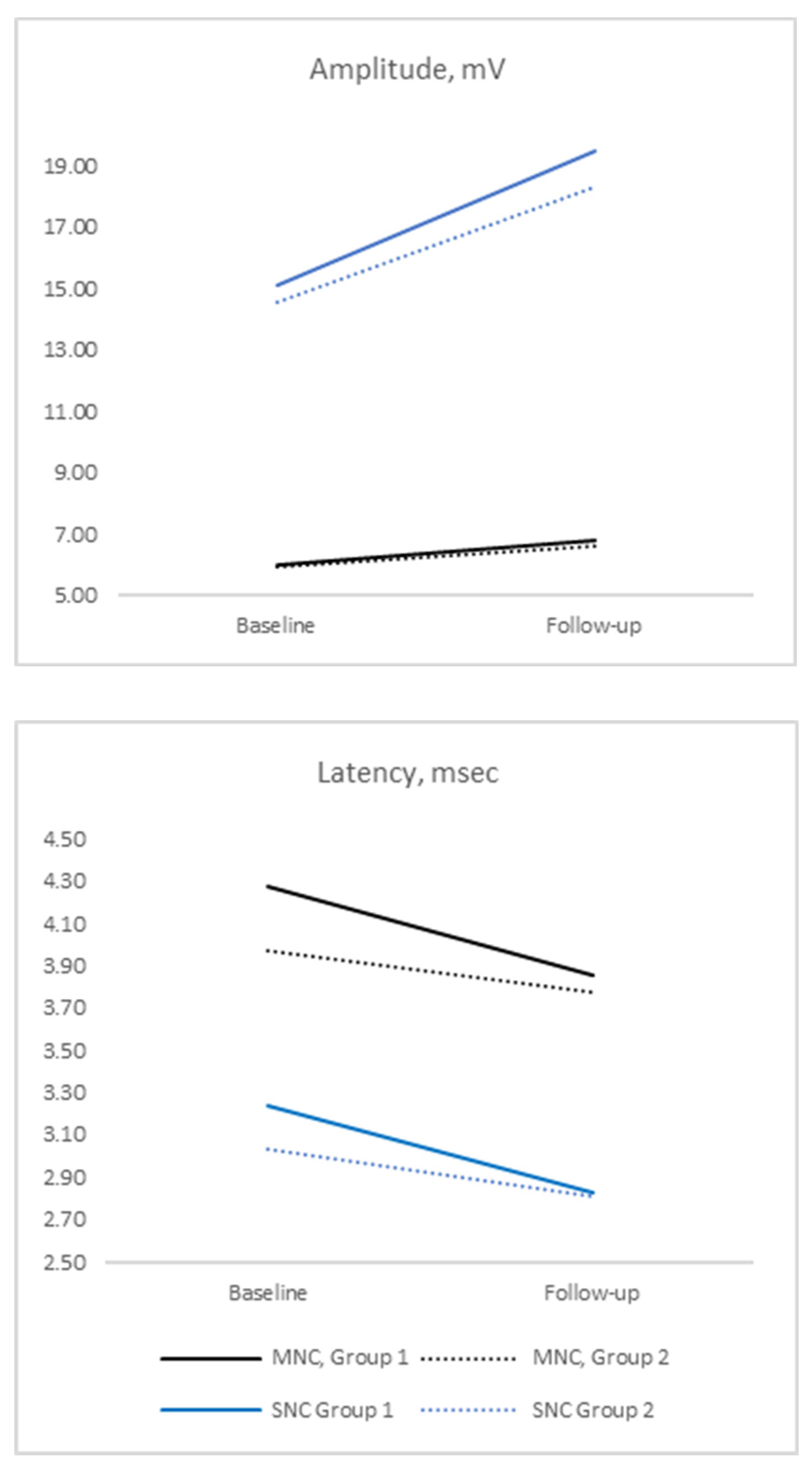 Medicina 60 01219 g002b