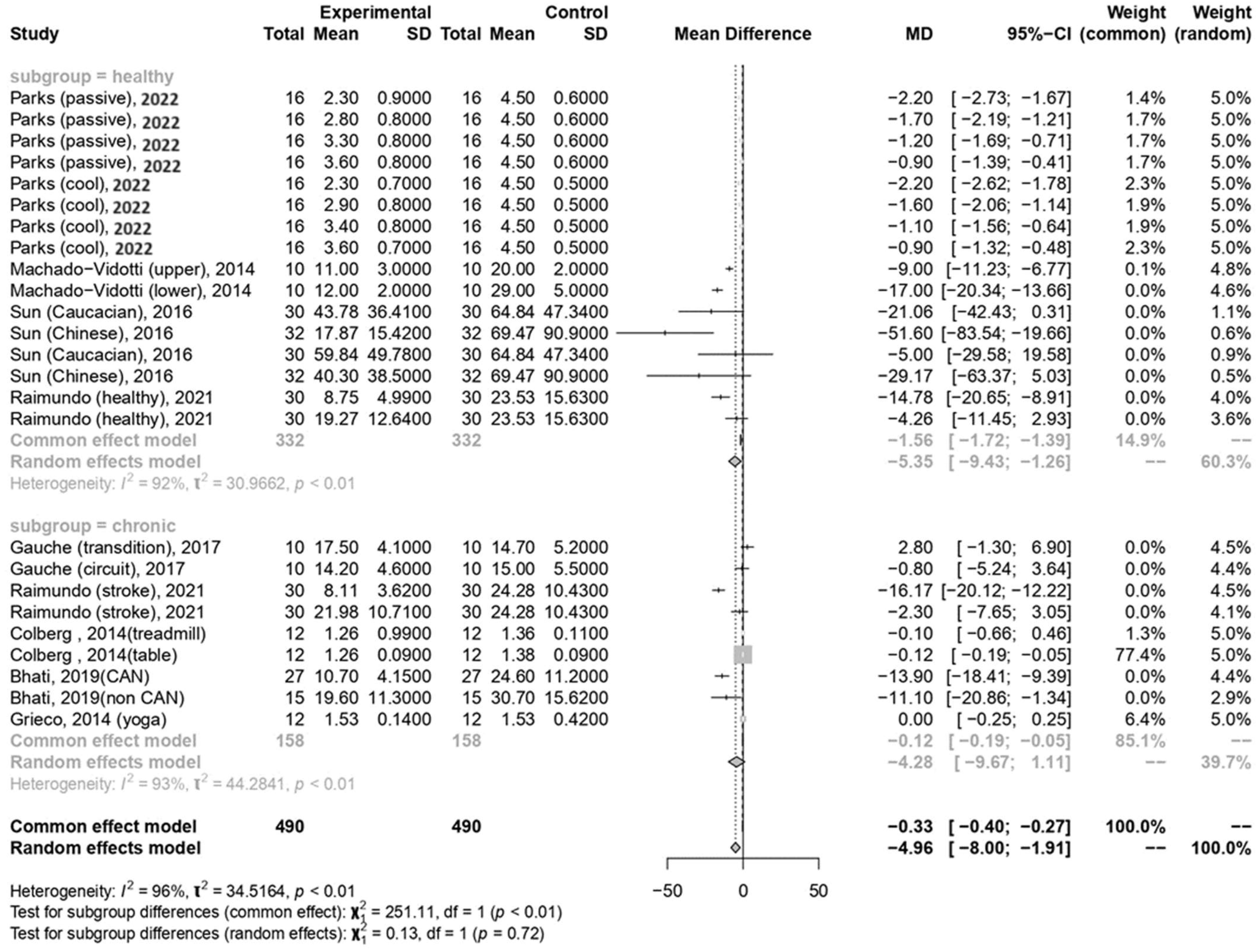 Medicina 60 01223 g003