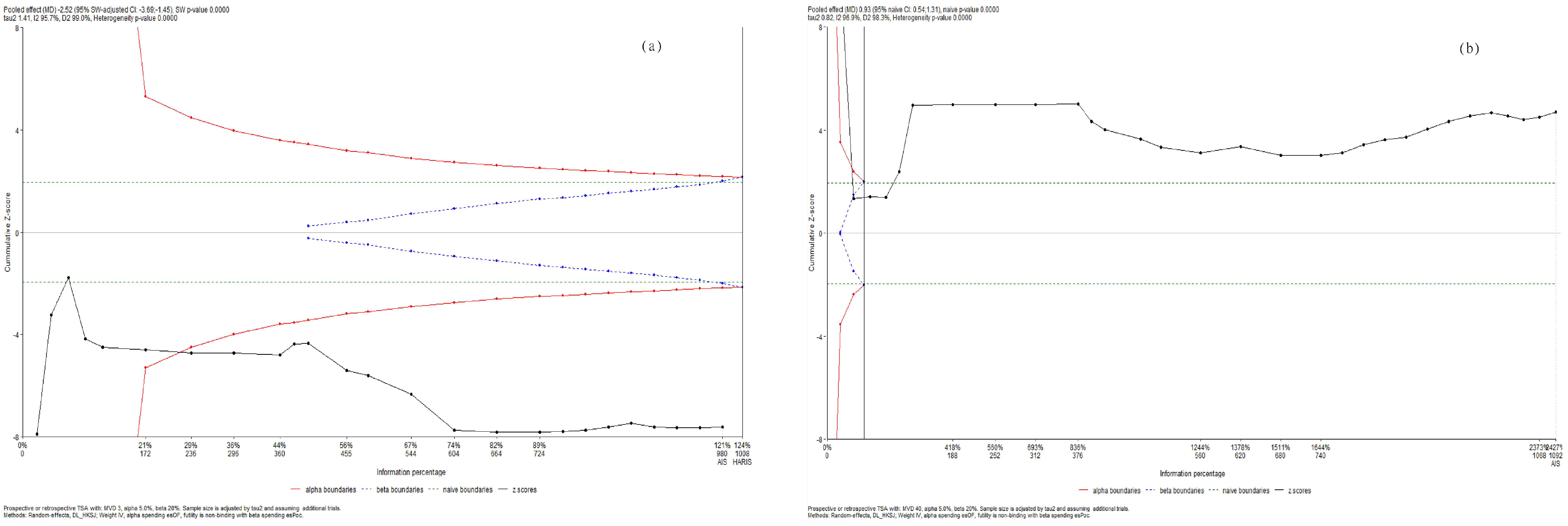Medicina 60 01223 g006