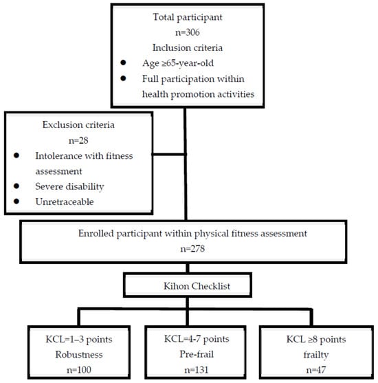 Medicina 60 01231 g001