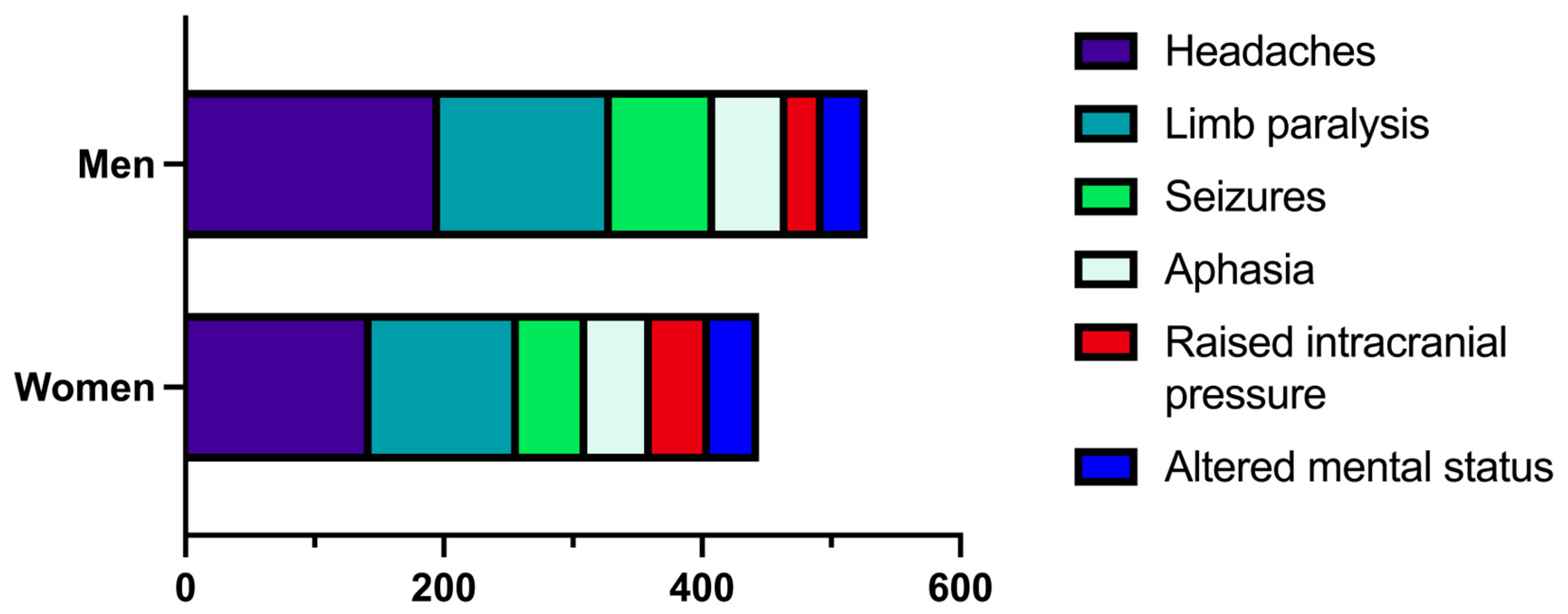 Medicina 60 01234 g002