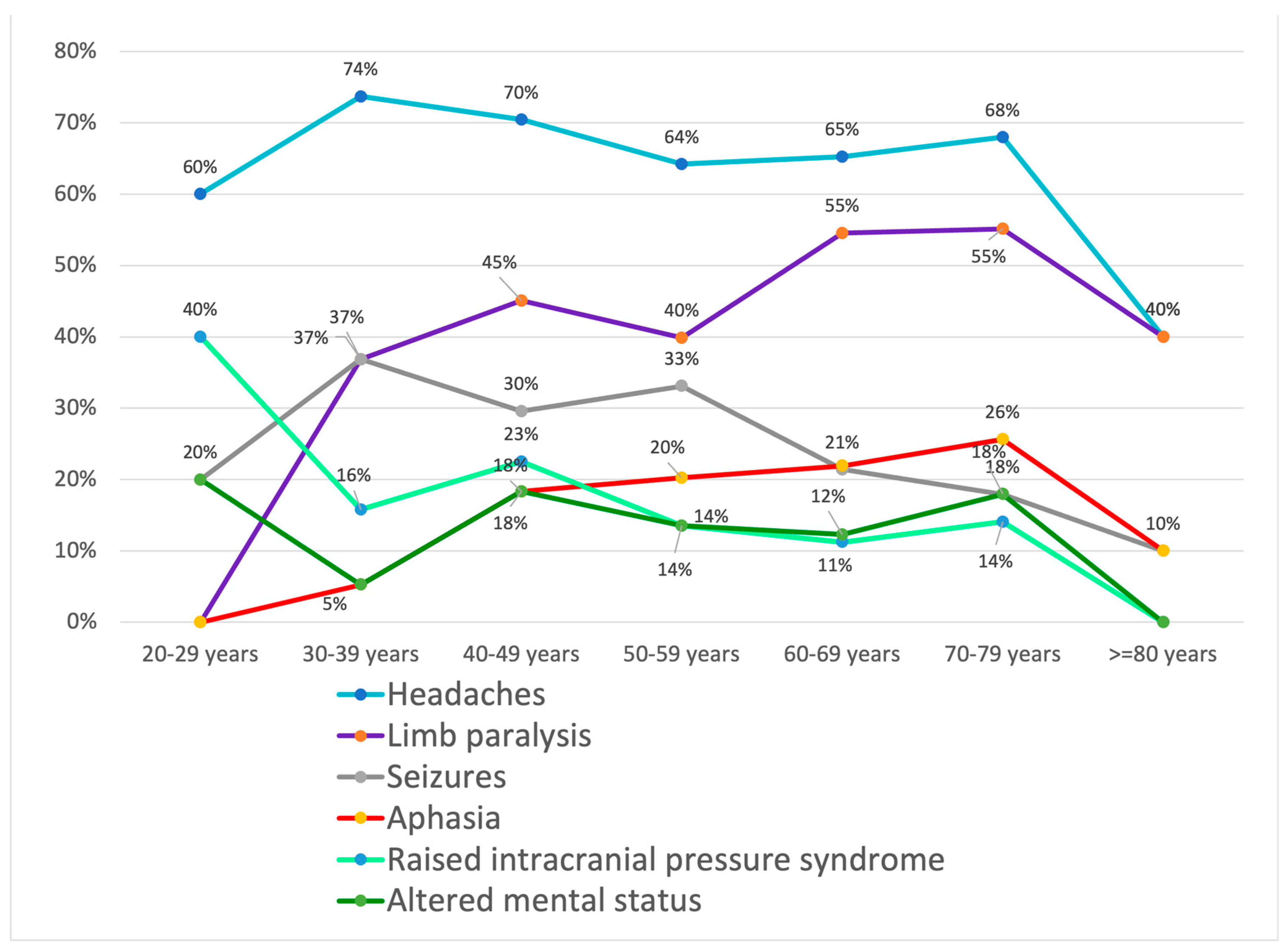 Medicina 60 01234 g003