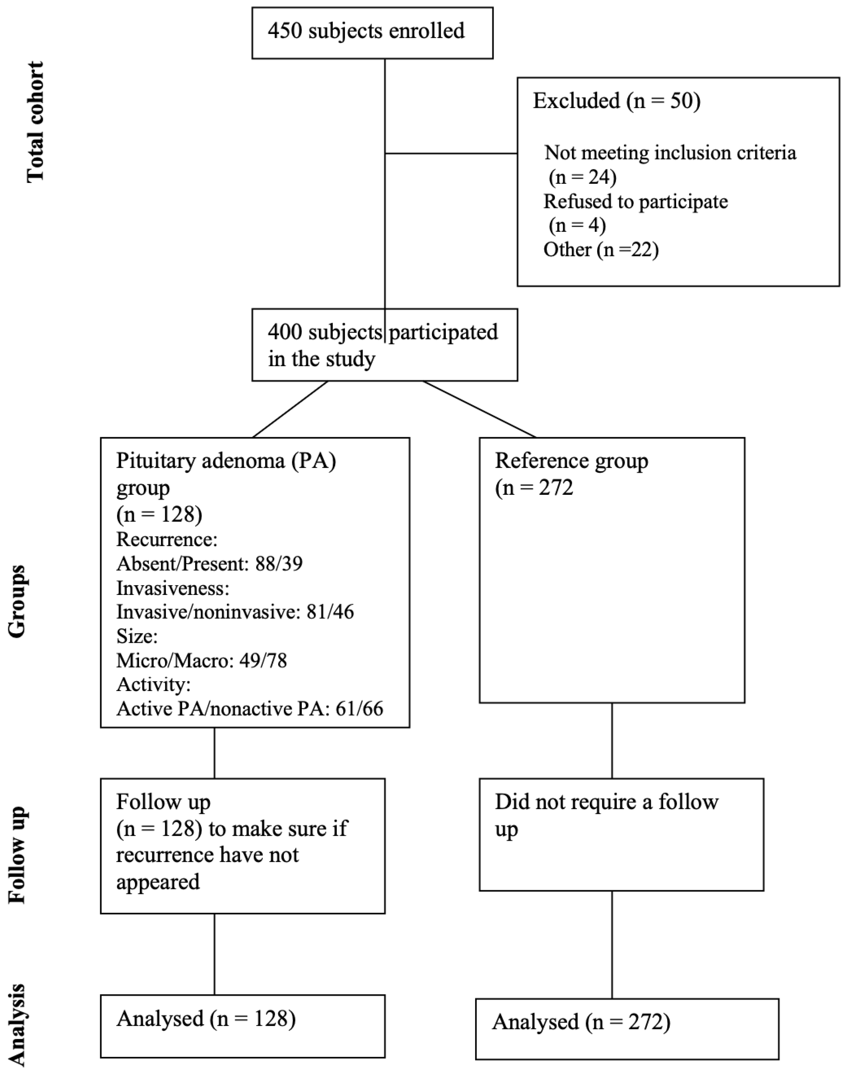 Medicina 60 01252 g001 Medicina 60 01252 g001