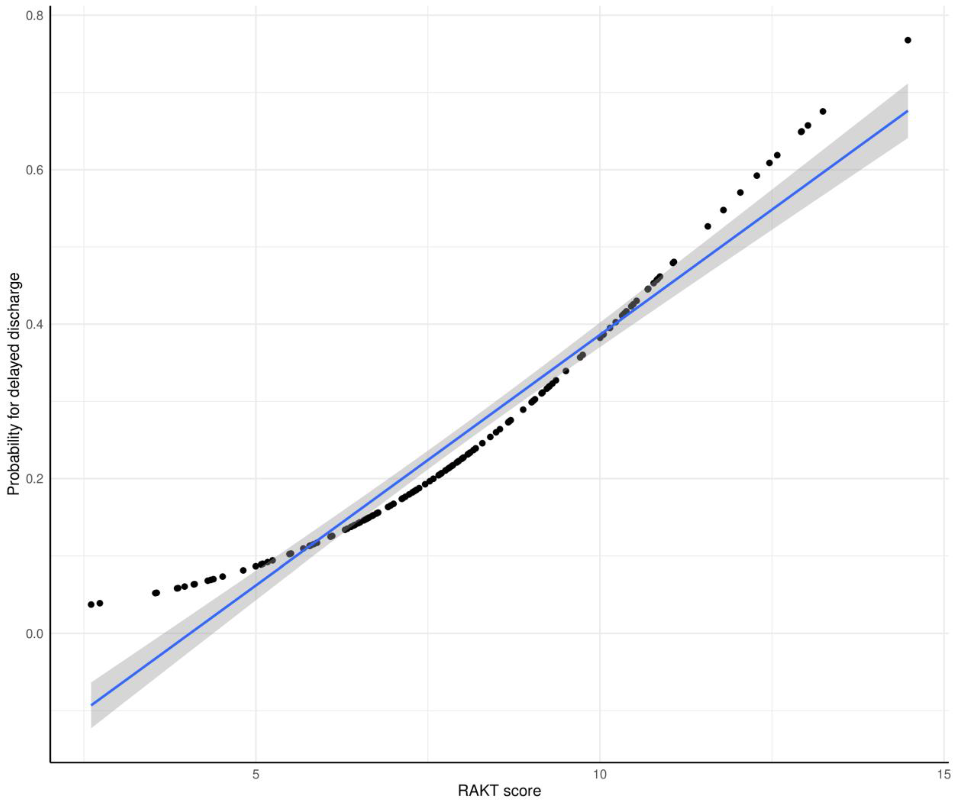 Medicina 60 01255 g001 Medicina 60 01255 g001