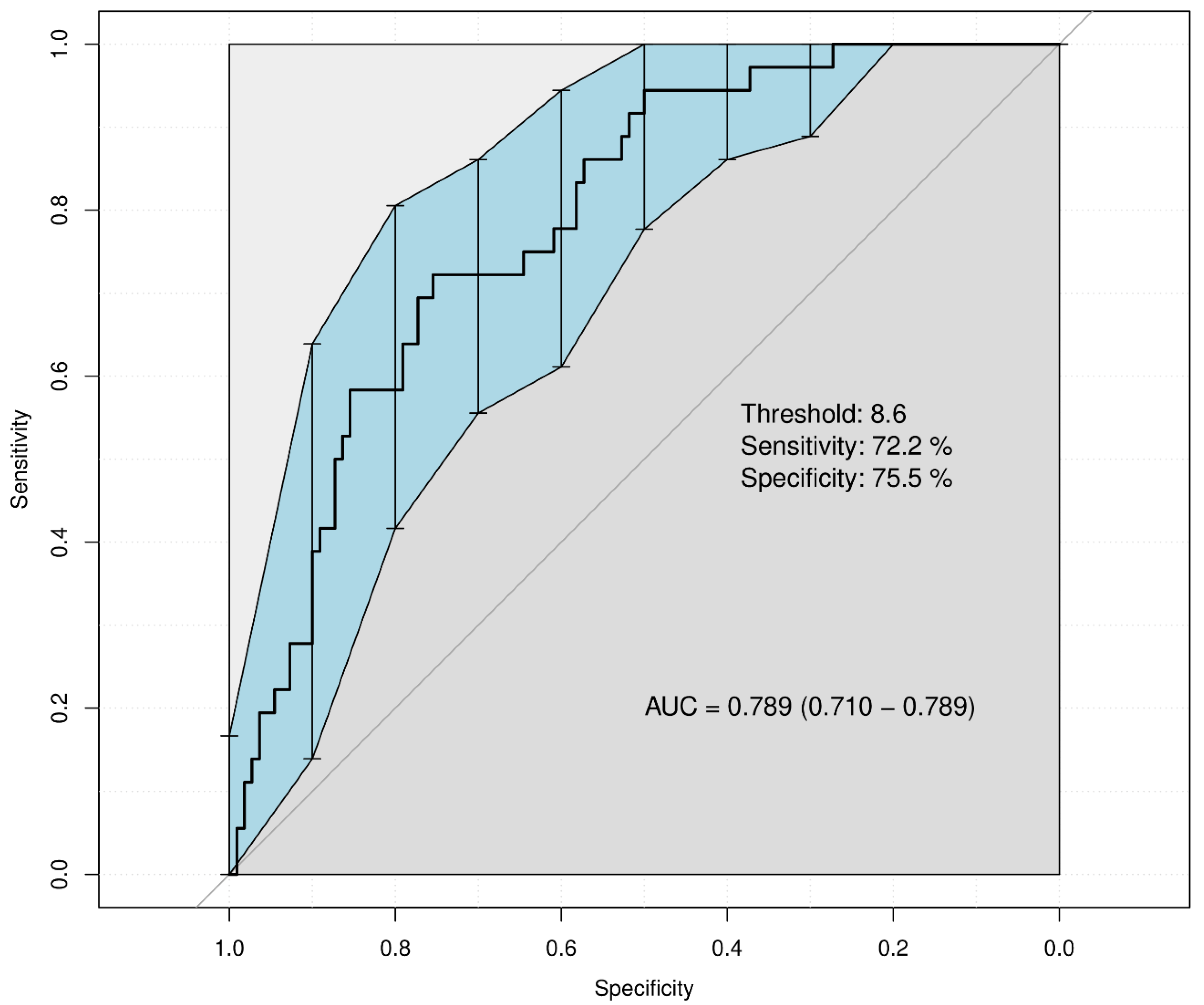 Medicina 60 01255 g003 Medicina 60 01255 g003
