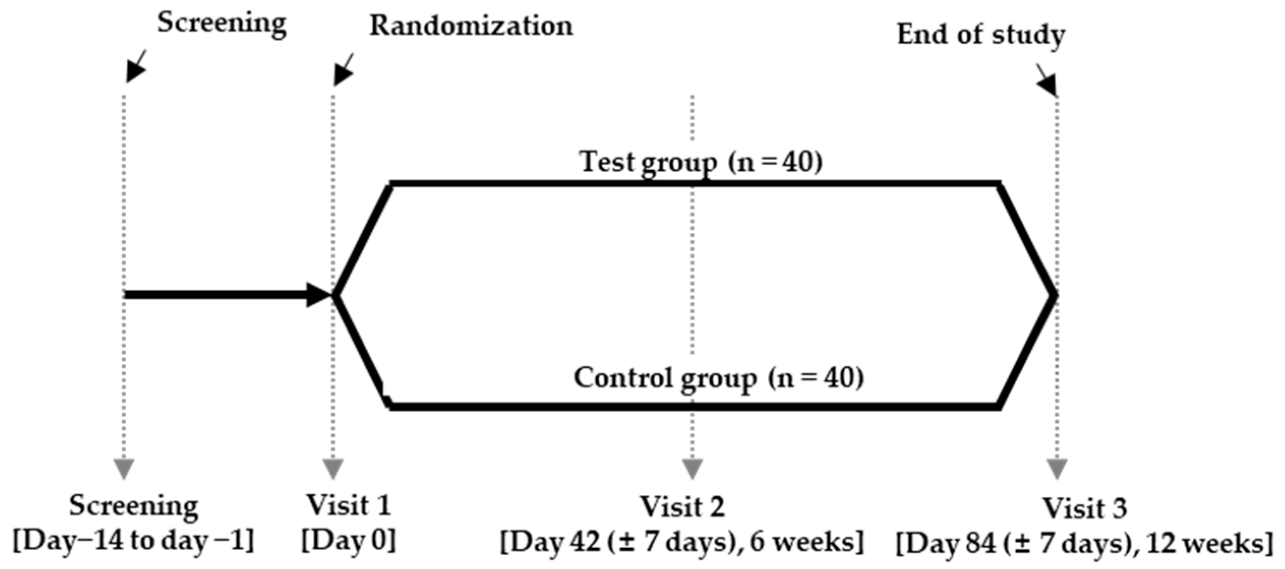 Medicina 60 01265 g001 Medicina 60 01265 g001