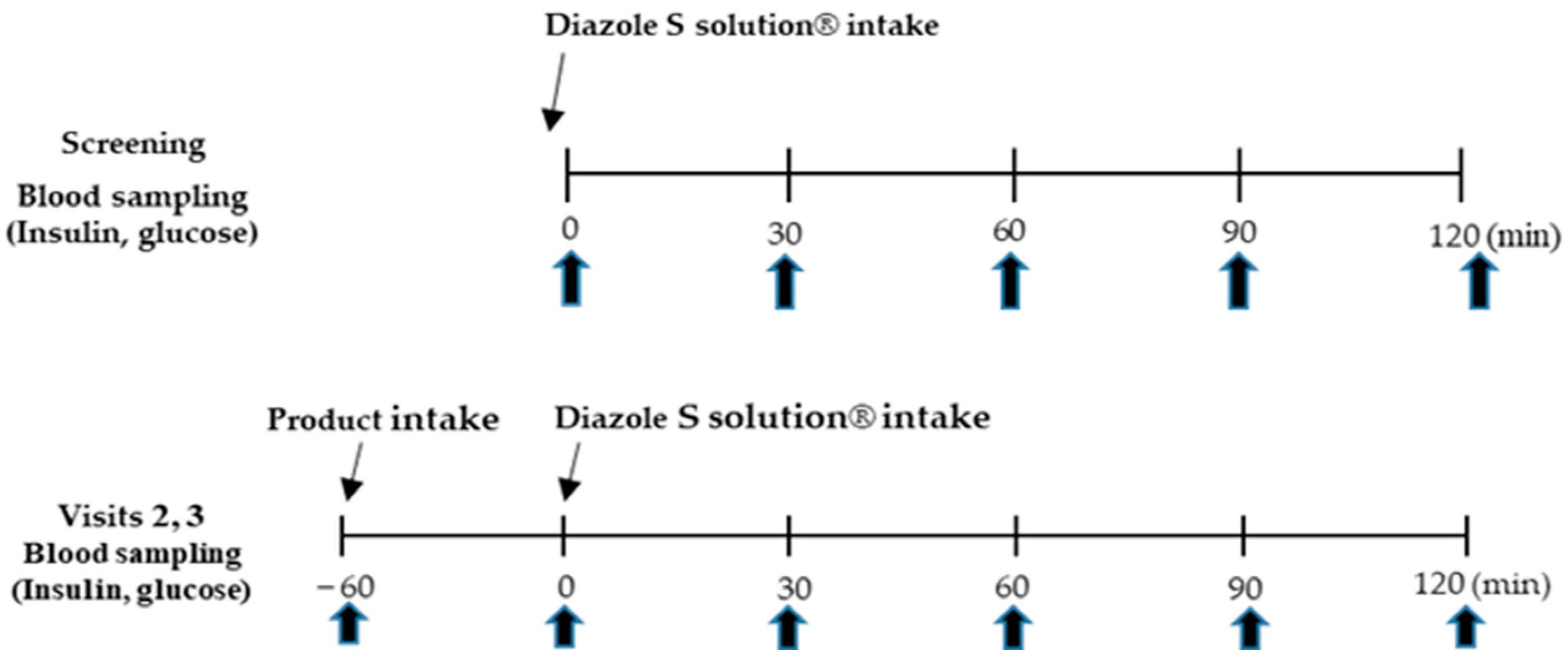 Medicina 60 01265 g002 Medicina 60 01265 g002