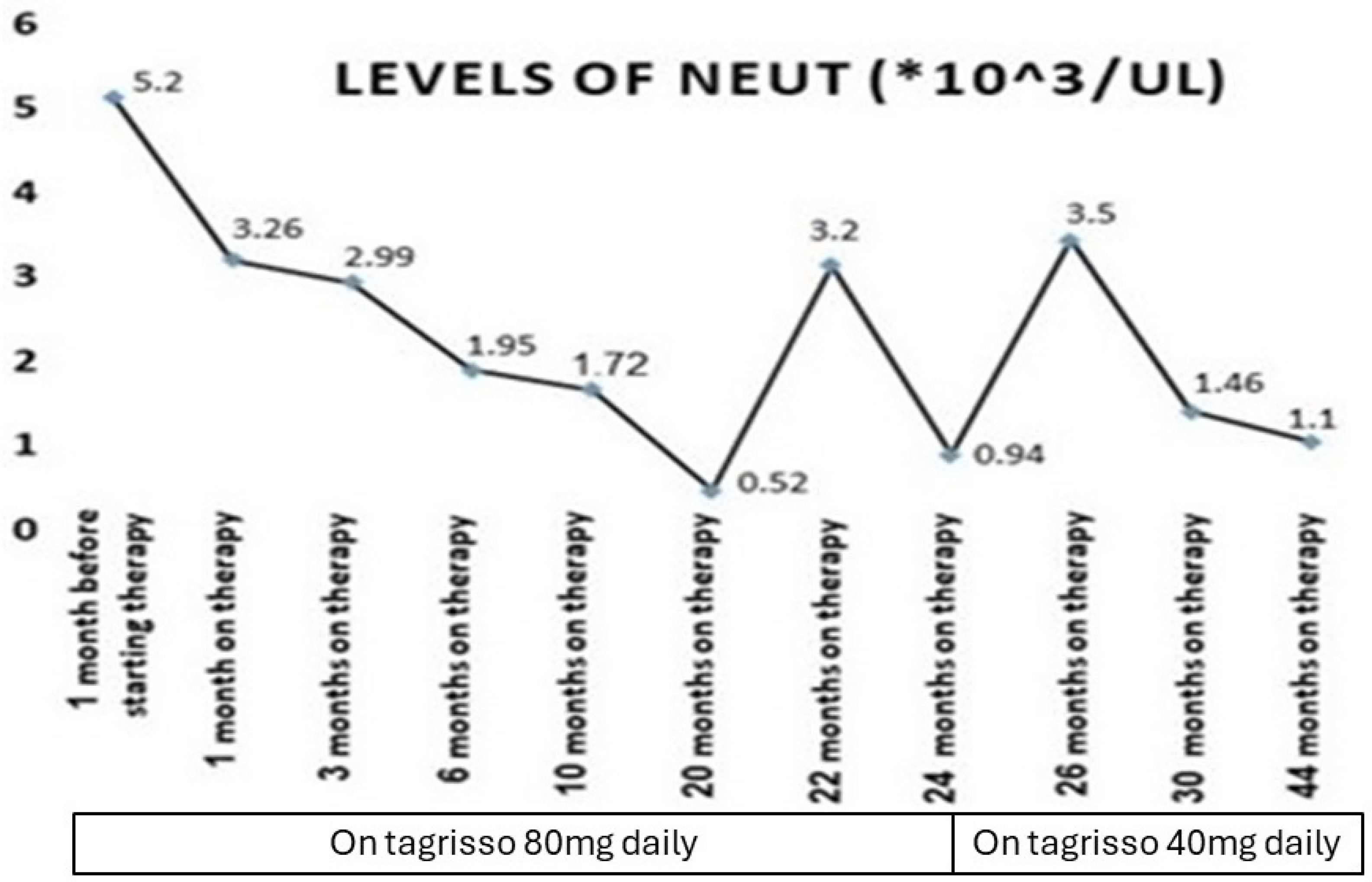 Medicina 60 01270 g003