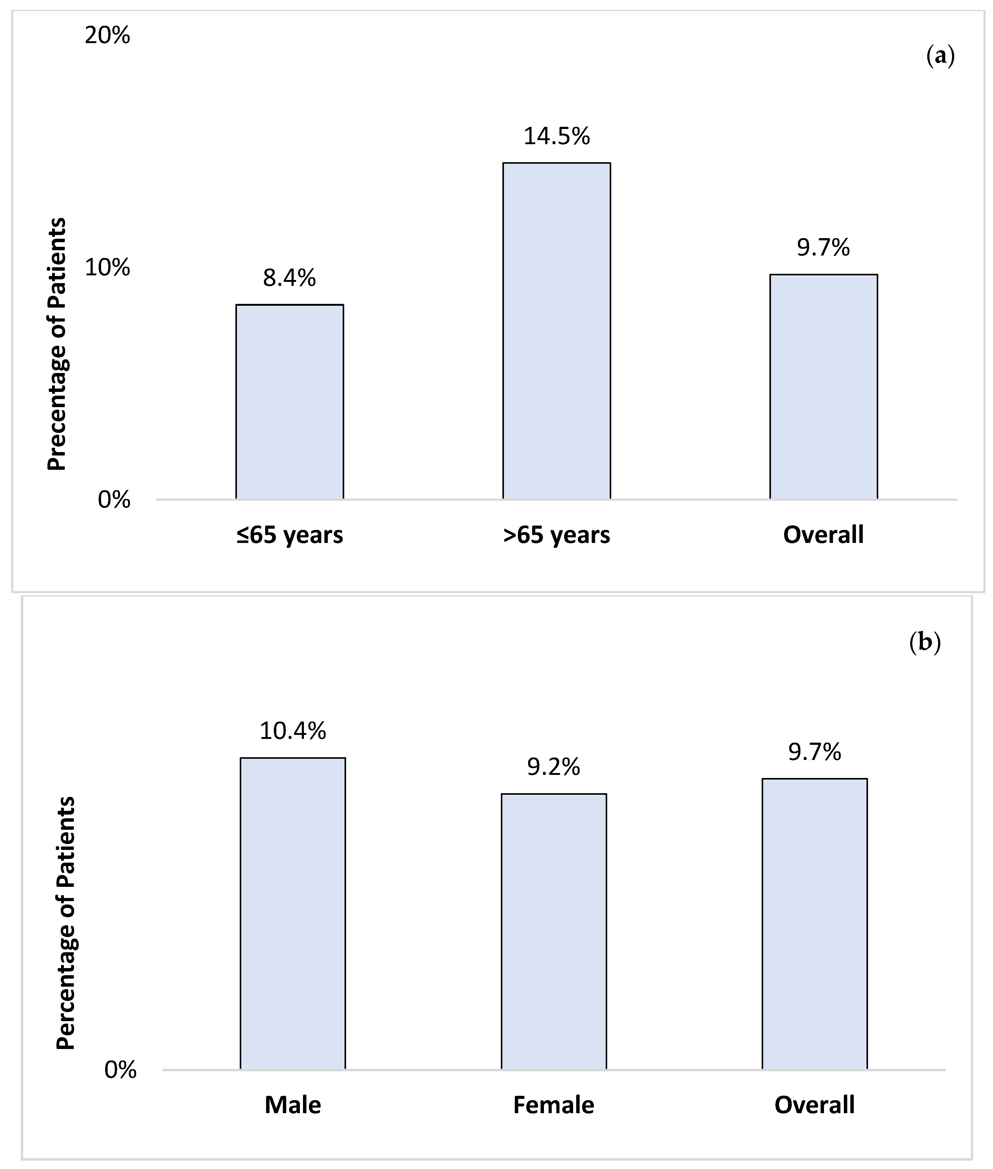 Medicina 60 01278 g002