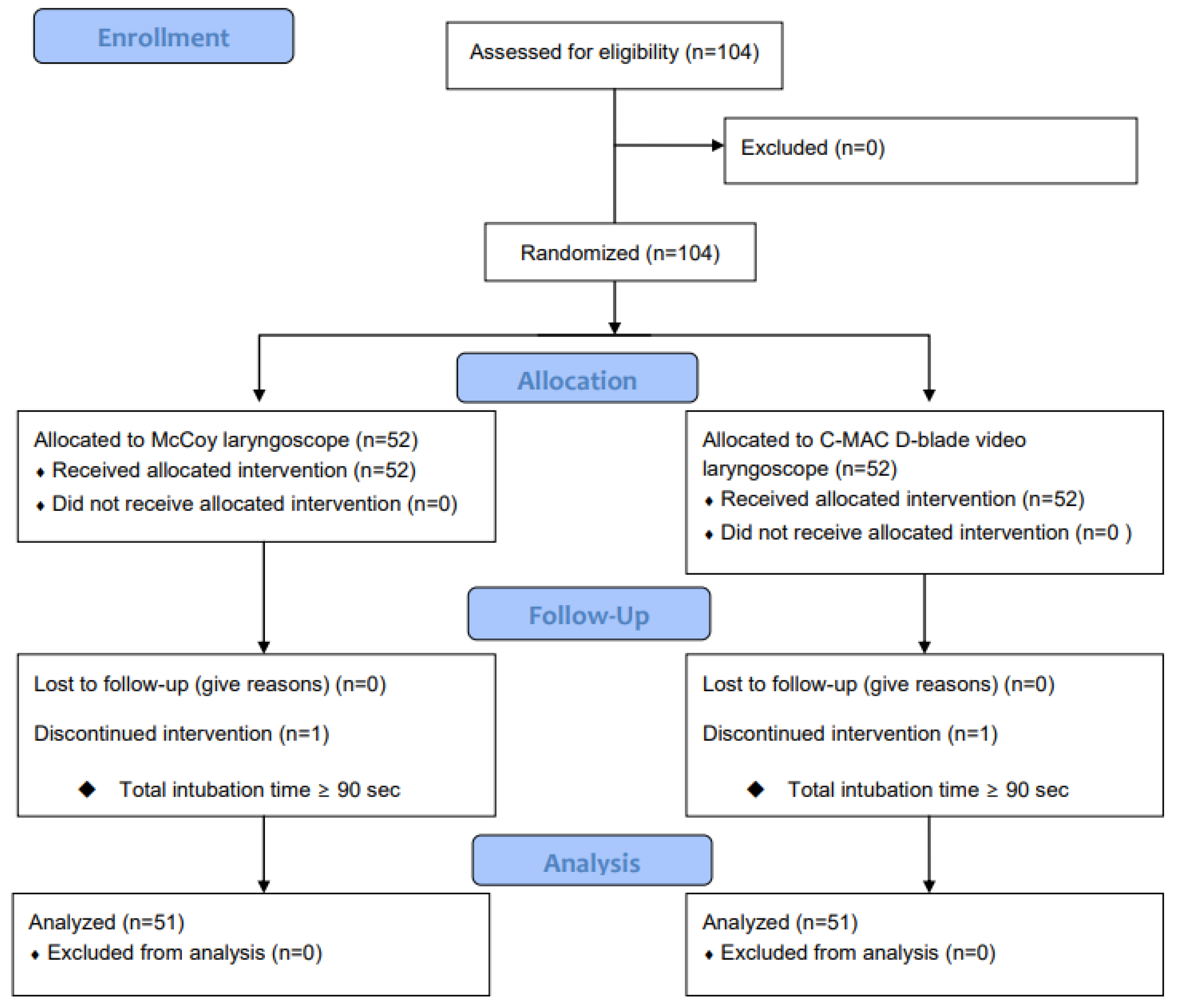 Medicina 60 01285 g001 Medicina 60 01285 g001