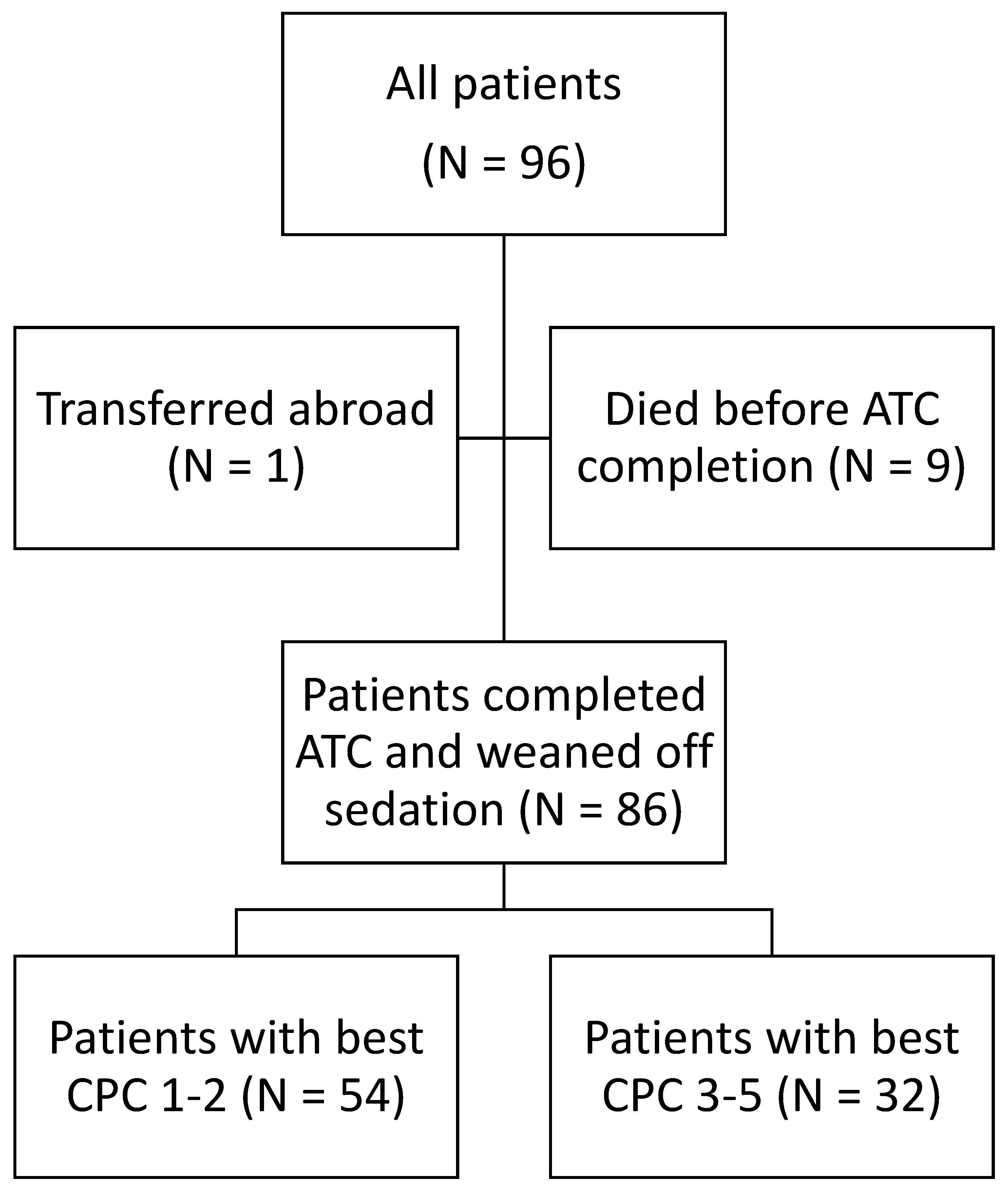 Medicina 60 01286 g001