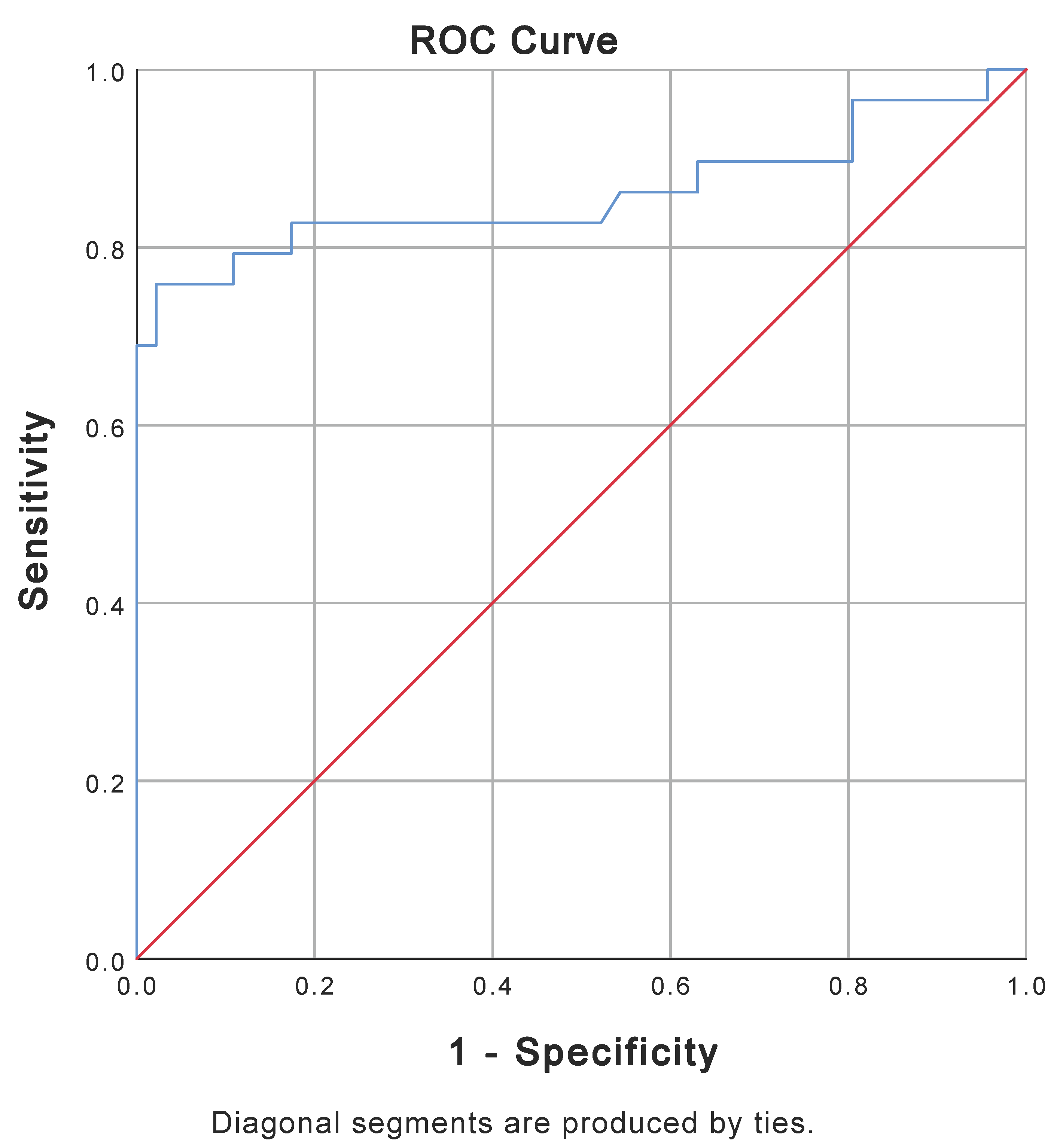 Medicina 60 01286 g003